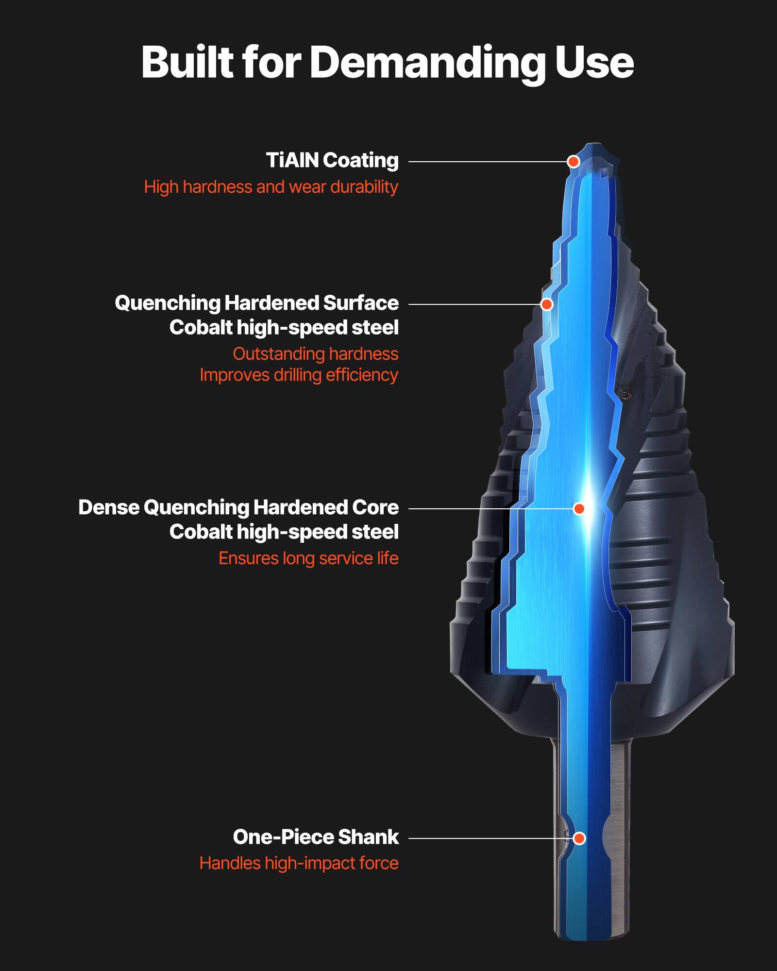 Built for Demanding Use

- TiAIN Coating
  - High hardness and wear durability

- Quenching Hardened Surface
  - Cobalt high-speed steel
  - Outstanding hardness
  - Improves drilling efficiency

- Dense Quenching Hardened Core
  - Cobalt high-speed steel
  - Ensures long service life

- One-Piece Shank
  - Handles high-impact force