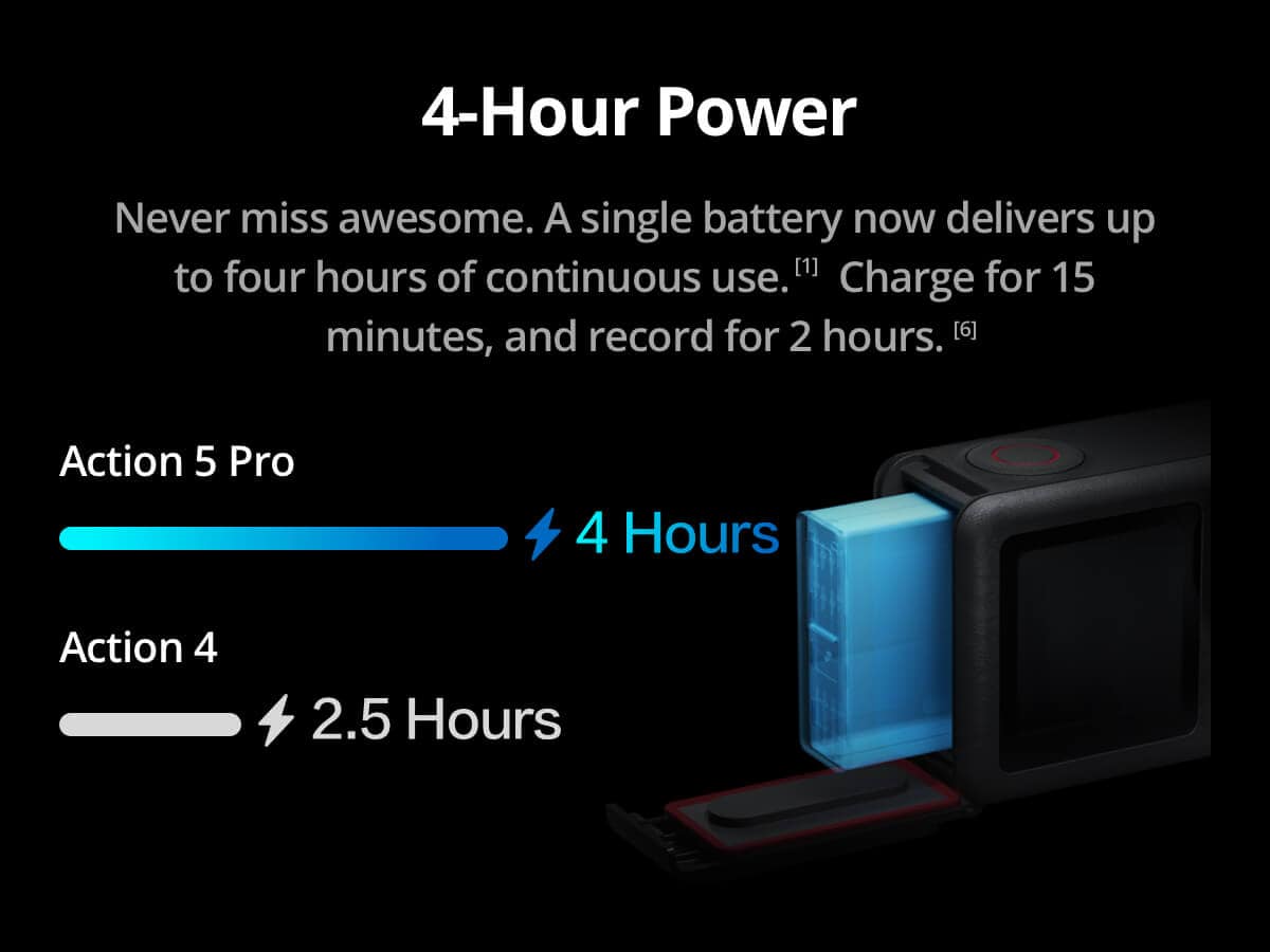 4-Hour Power: Never miss awesome. A single battery now delivers up to four hours of continuous use for 15 minutes, and records for 2 hours. Action 5 Pro: 4 Hours. Action 4: 2.5 Hours.
