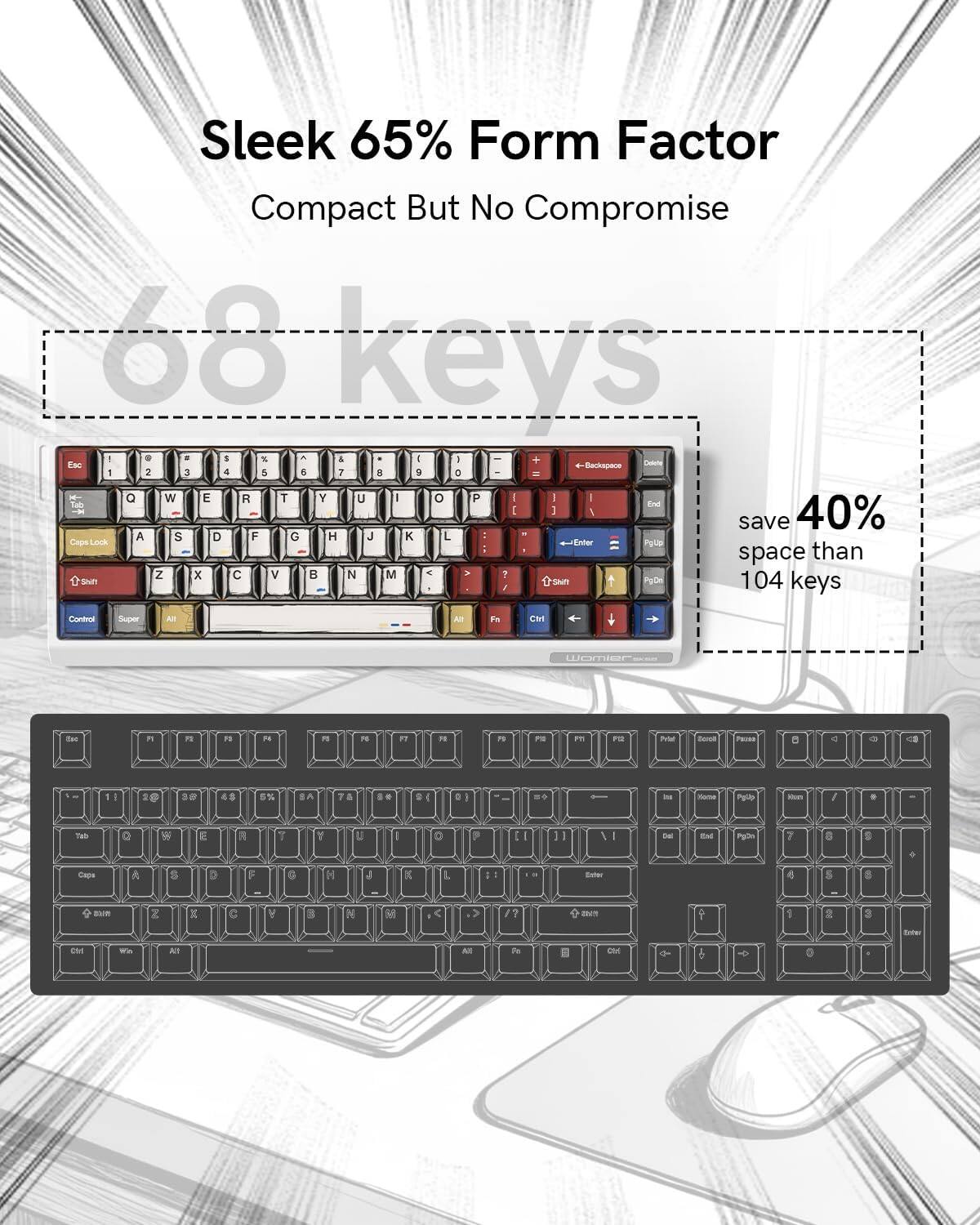 Sleek 65% Form Factor  
Compact But No Compromise  

68 keys  

save 40% space than 104 keys