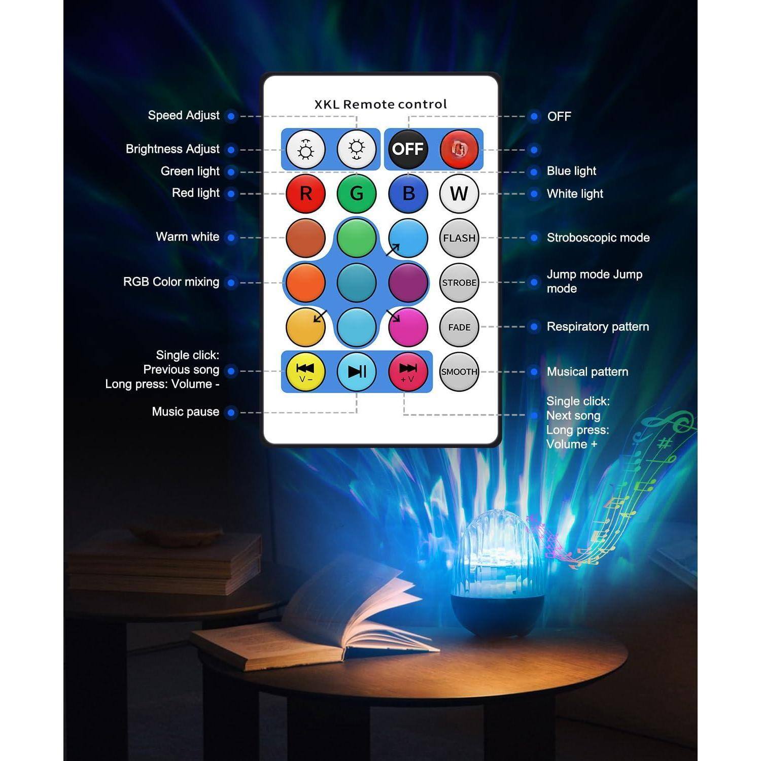 XKL Remote Control

- Speed Adjust
- Brightness Adjust
- Green light
- Red light
- Warm white
- RGB Color mixing
- Single click: Previous song
- Long press: Volume -
- Music pause

- OFF
- Blue light
- White light
- FLASH
- STROBE
- FADE
- SMOOTH
- Single click: Next song
- Long press: Volume +
- Stroboscopic mode
- Jump mode
- Respiratory pattern
- Musical pattern