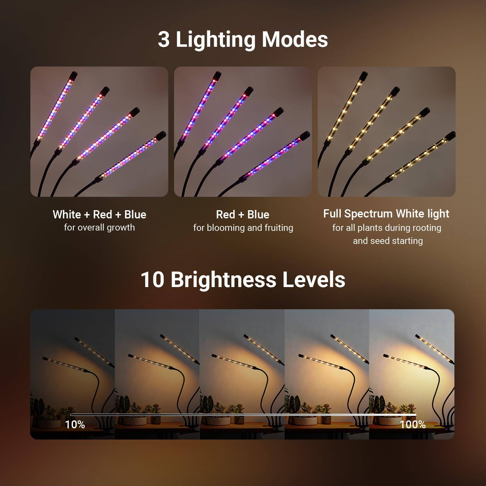 3 Lighting Modes  
- White + Red + Blue for overall growth  
- Red + Blue for blooming and fruiting  
- Full Spectrum White light for all plants during rooting and seed starting  

10 Brightness Levels  
10% to 100%