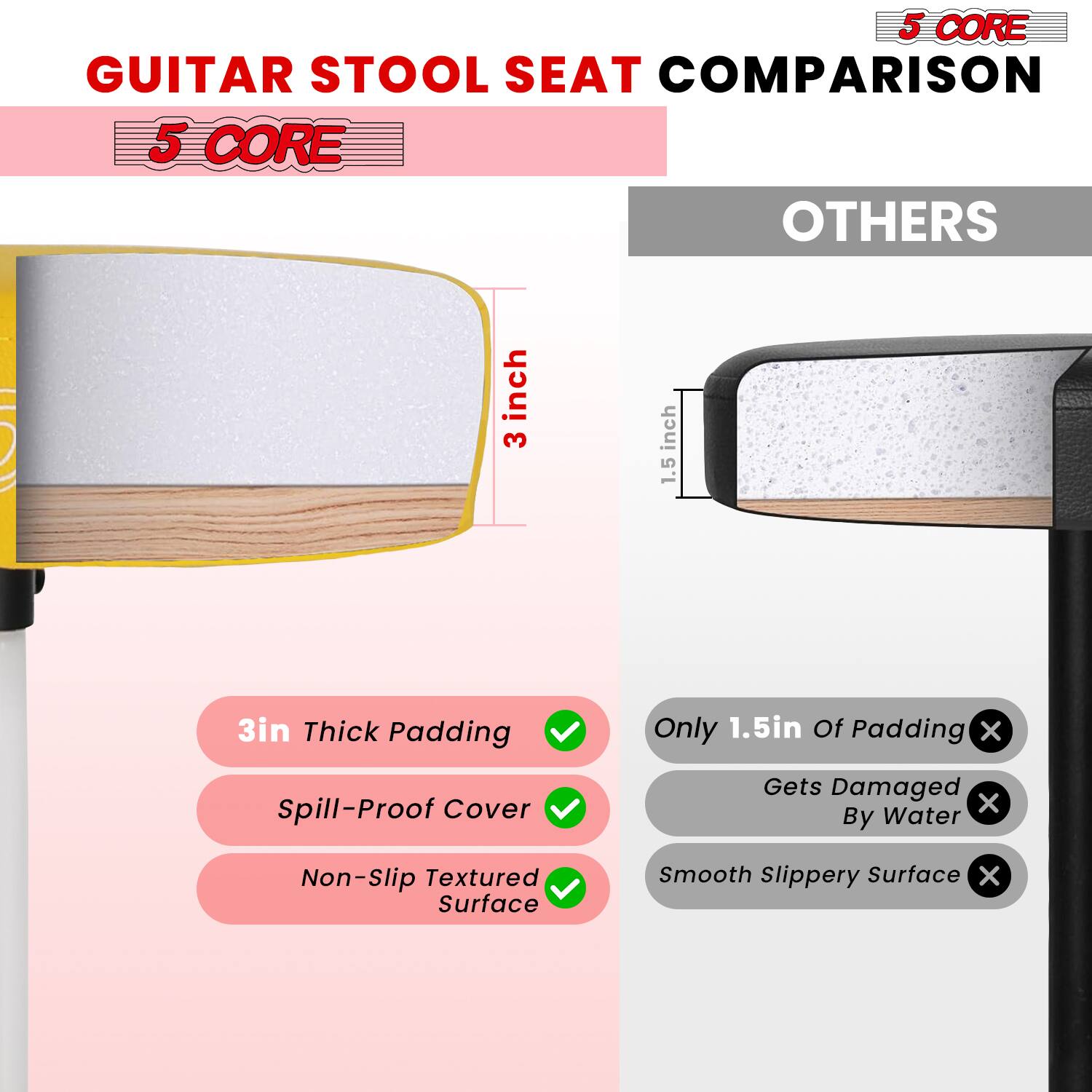 **GUITAR STOOL SEAT COMPARISON**

**5 CORE**  
- 3in Thick Padding ✔️  
- Spill-Proof Cover ✔️  
- Non-Slip Textured Surface ✔️  

**OTHERS**  
- Only 1.5in Of Padding ❌  
- Gets Damaged By Water ❌  
- Smooth Slippery Surface ❌