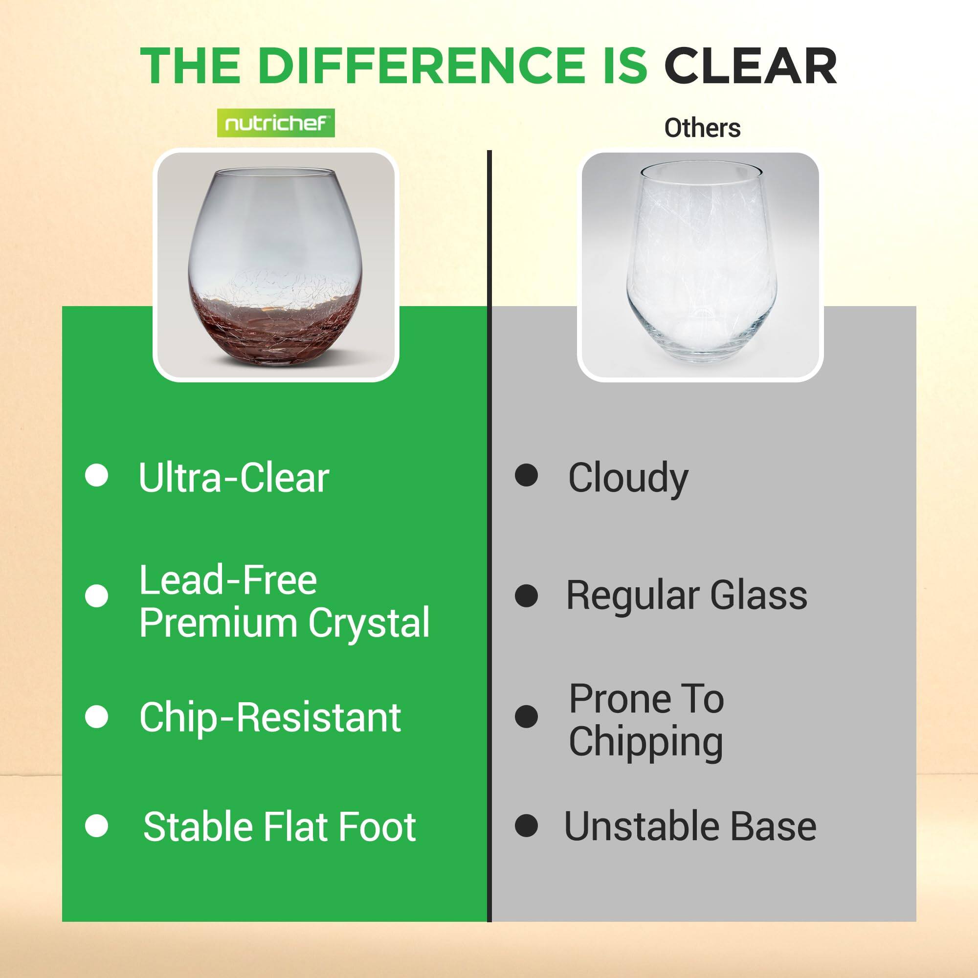 THE DIFFERENCE IS CLEAR

nutrichef

Ultra-Clear  
Lead-Free Premium Crystal  
Chip-Resistant  
Stable Flat Foot

Others

Cloudy  
Regular Glass  
Prone To Chipping  
Unstable Base