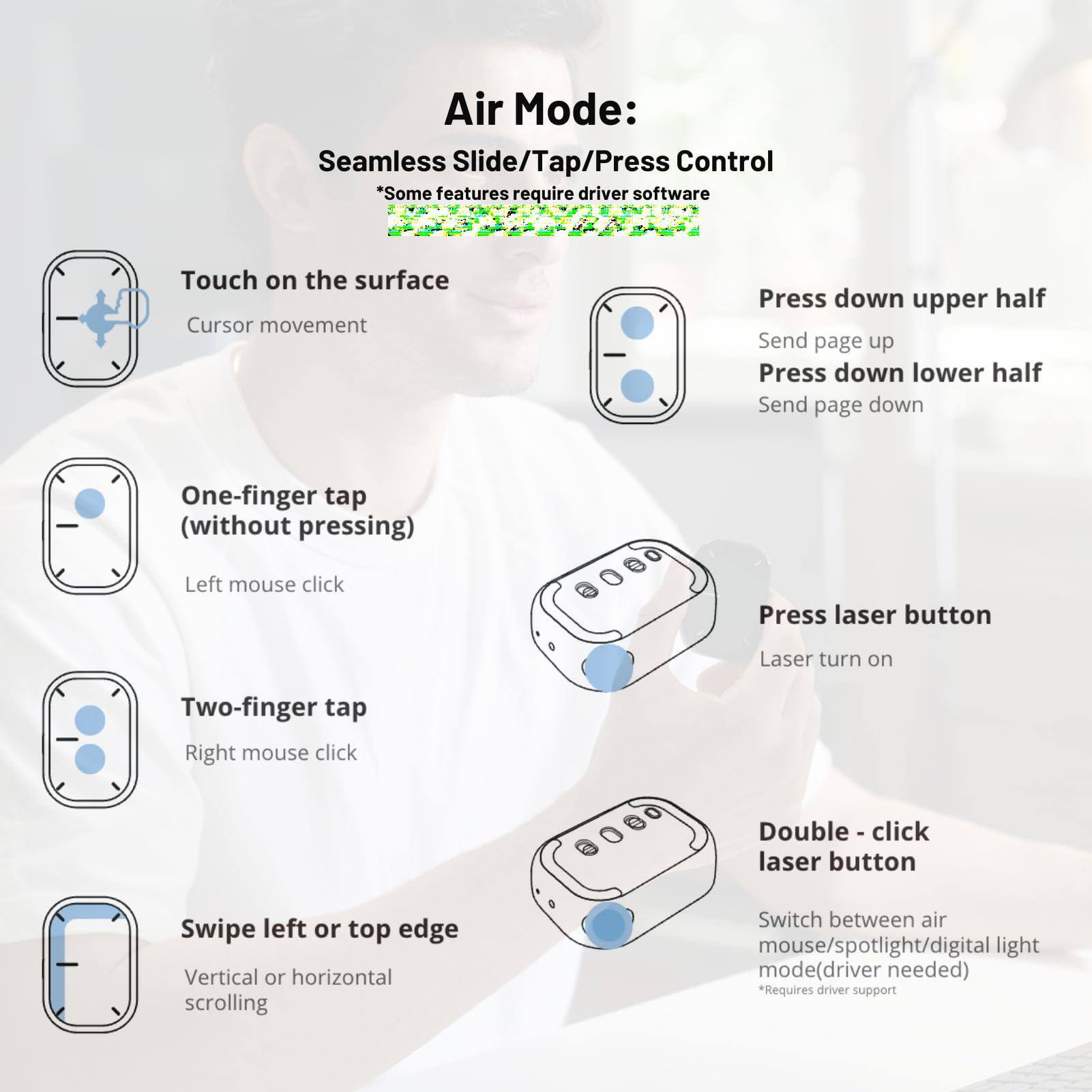 Air Mode:  
Seamless Slide/Tap/Press Control  
*Some features require driver software  

- Touch on the surface  
  Cursor movement  

- One-finger tap (without pressing)  
  Left mouse click  

- Two-finger tap  
  Right mouse click  

- Swipe left or top edge  
  Vertical or horizontal scrolling  

- Press down upper half  
  Send page up  

- Press down lower half  
  Send page down  

- Press laser button  
  Laser turn on  

- Double-click laser button  
  Switch between air mouse/spotlight/digital light mode (driver needed)  
  *Requires driver support