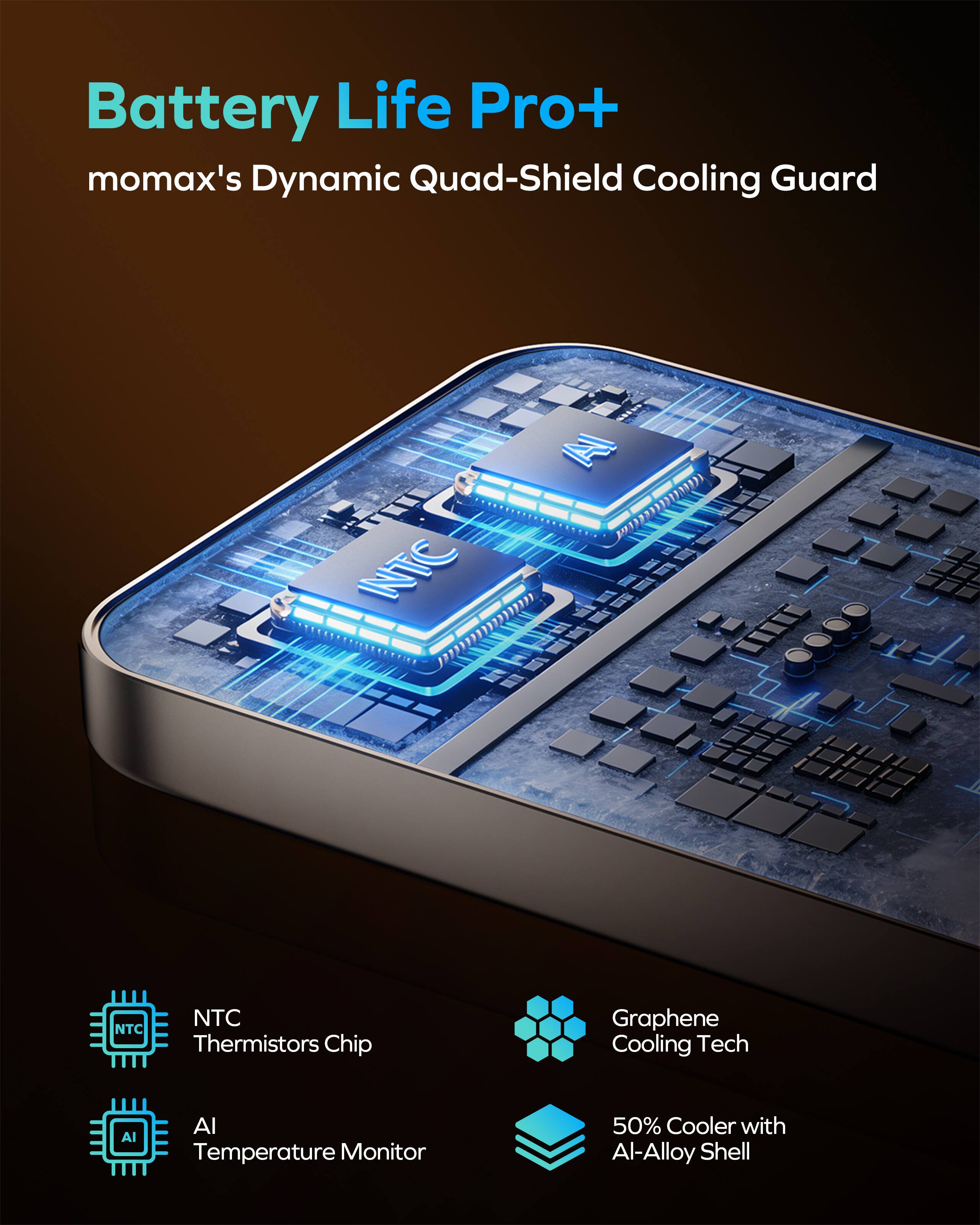 Battery Life Pro+  
momax's Dynamic Quad-Shield Cooling Guard  

- NTC Thermistors Chip  
- AI Temperature Monitor  
- Graphene Cooling Tech  
- 50% Cooler with Al-Alloy Shell