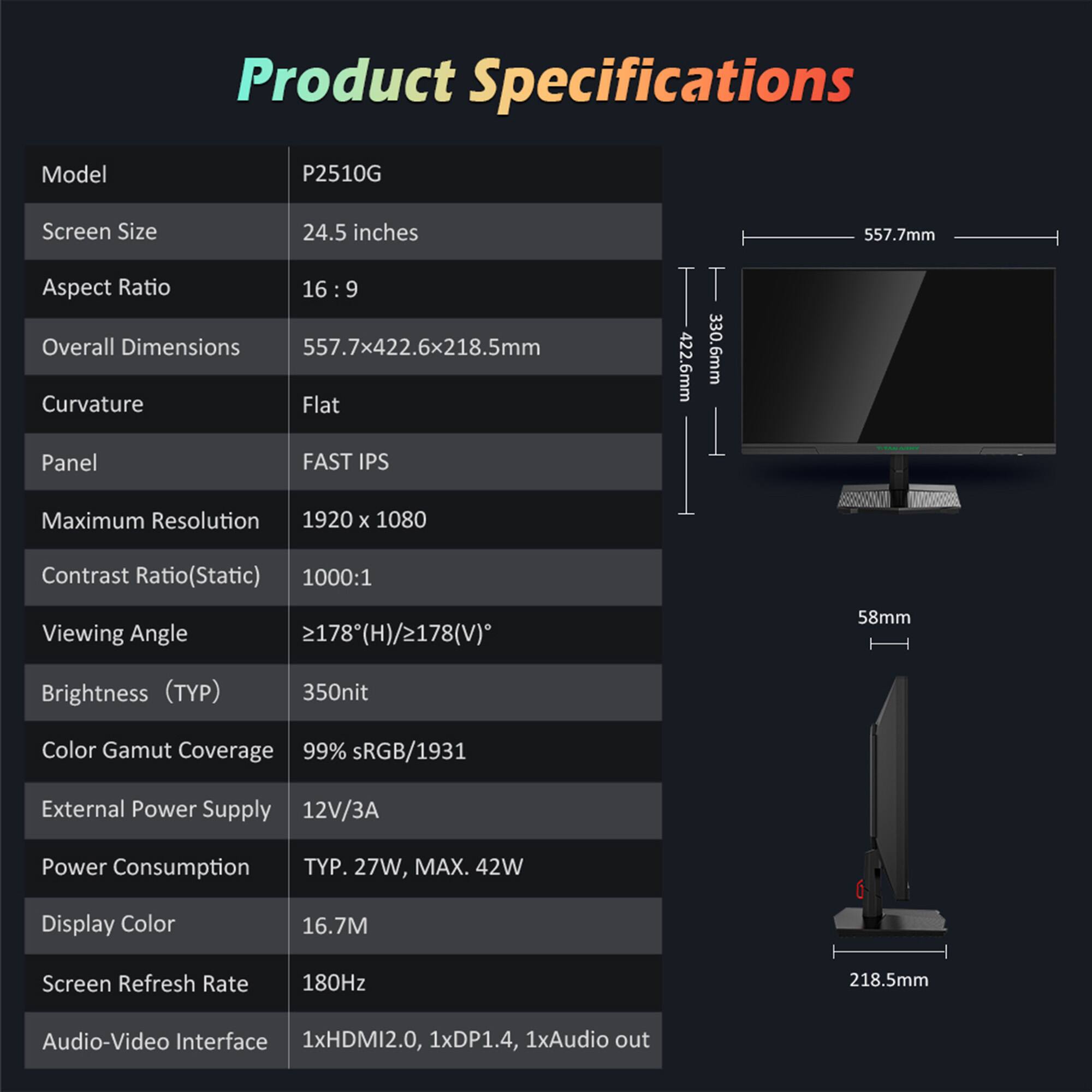 Product Specifications:

Model: P2510G
Screen Size: 24.5 inches
Aspect Ratio: 16:9
Overall Dimensions: 557.7x422.6x218.5mm
Curvature: Flat
422.6mm T 330.6mm 557.7mm
Panel: FAST IPS
Maximum Resolution: 1920 x 1080
Contrast (Static): 1000:1
Viewing Angle: 2178(H)/2178(V) 58mm
Brightness (TYP): 350nit
Color Gamut Coverage: 99% sSRGB/1931
External Power Supply: 12V/3A
Power Consumption TYP: 27W, MAX: 42W
Display Color: 16.7M
Screen Refresh Rate: 180Hz
218.5mm
Audio-Video Interface: 1xHDMI2.0, 1xDP1.4, 1xAudio out