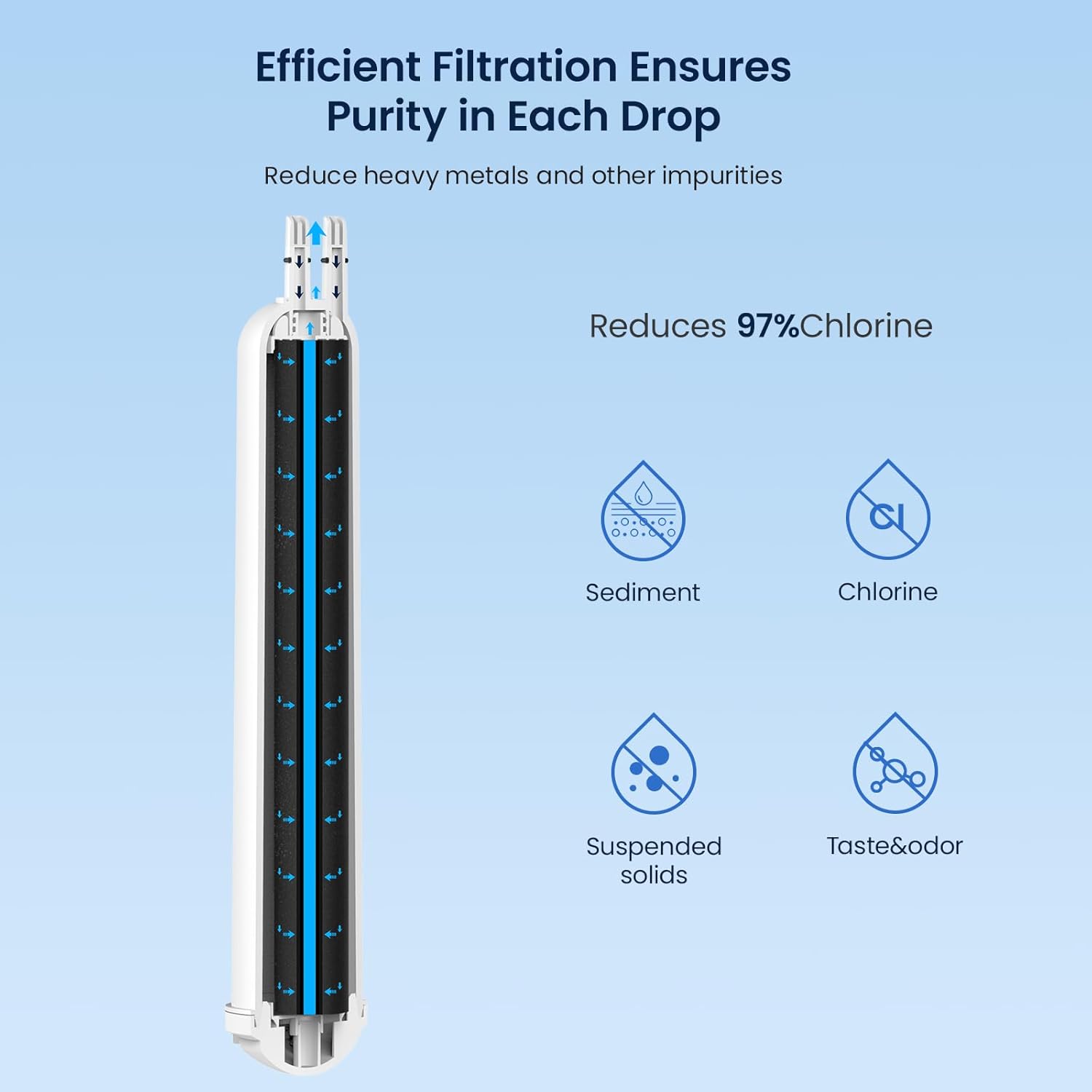 Efficient Filtration Ensures Purity in Each Drop

Reduce heavy metals and other impurities

Reduces 97% Chlorine

Sediment

Chlorine

Suspended solids

Taste & odor