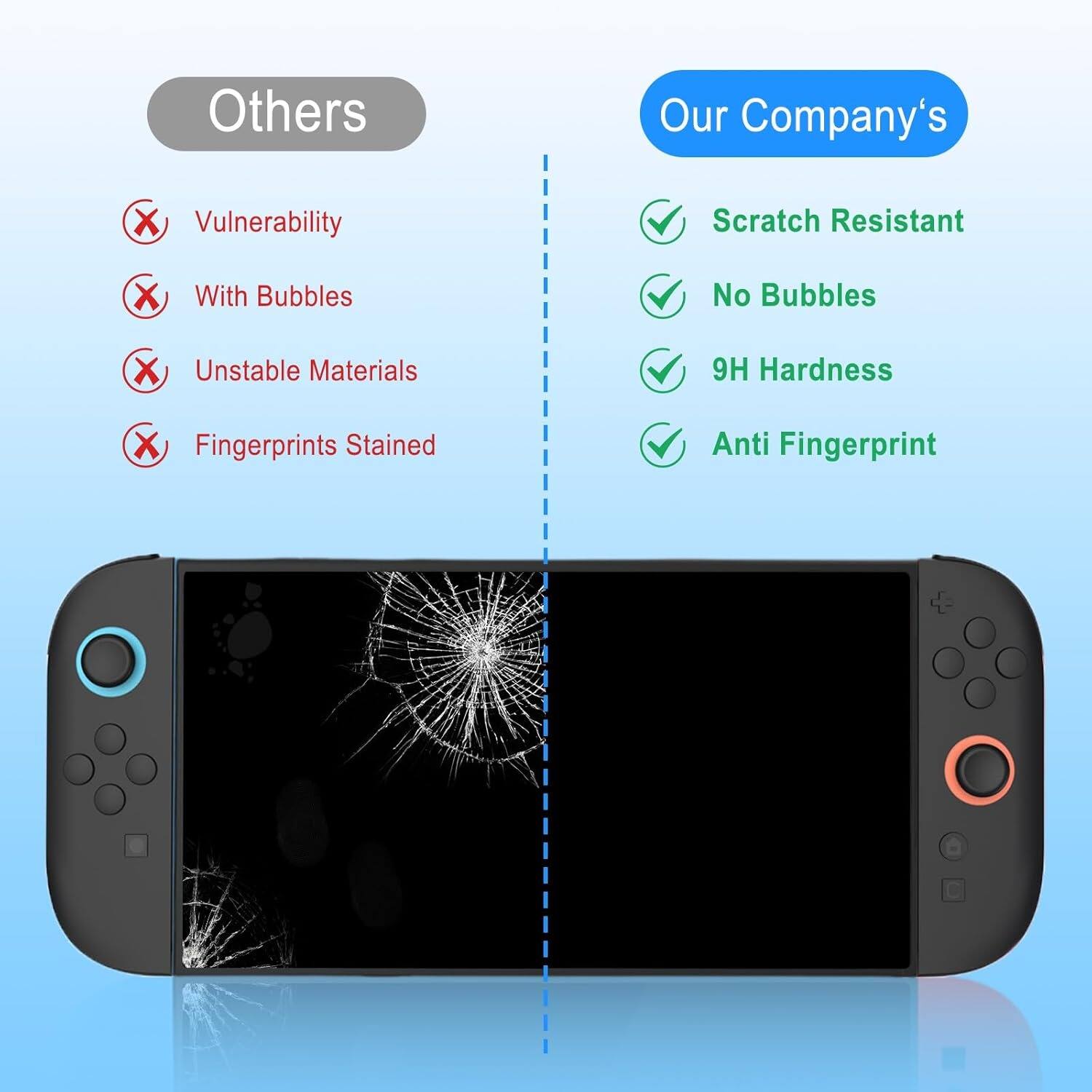 Others  
- Vulnerability  
- With Bubbles  
- Unstable Materials  
- Fingerprints Stained  

Our Company's  
- Scratch Resistant  
- No Bubbles  
- 9H Hardness  
- Anti Fingerprint