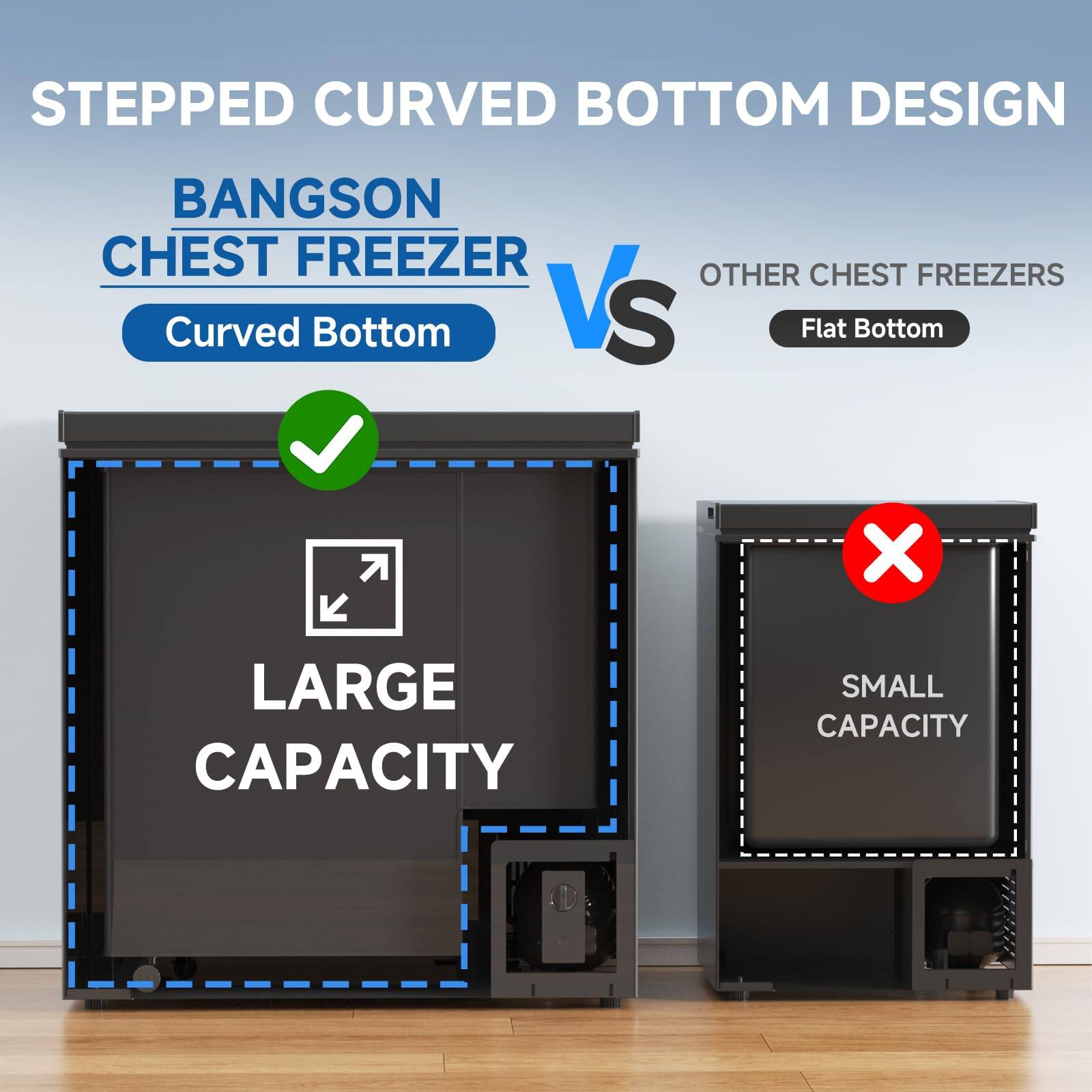 STEPPED CURVED BOTTOM DESIGN

BANGSON CHEST FREEZER
Curved Bottom

VS

OTHER CHEST FREEZERS
Flat Bottom

LARGE CAPACITY

SMALL CAPACITY