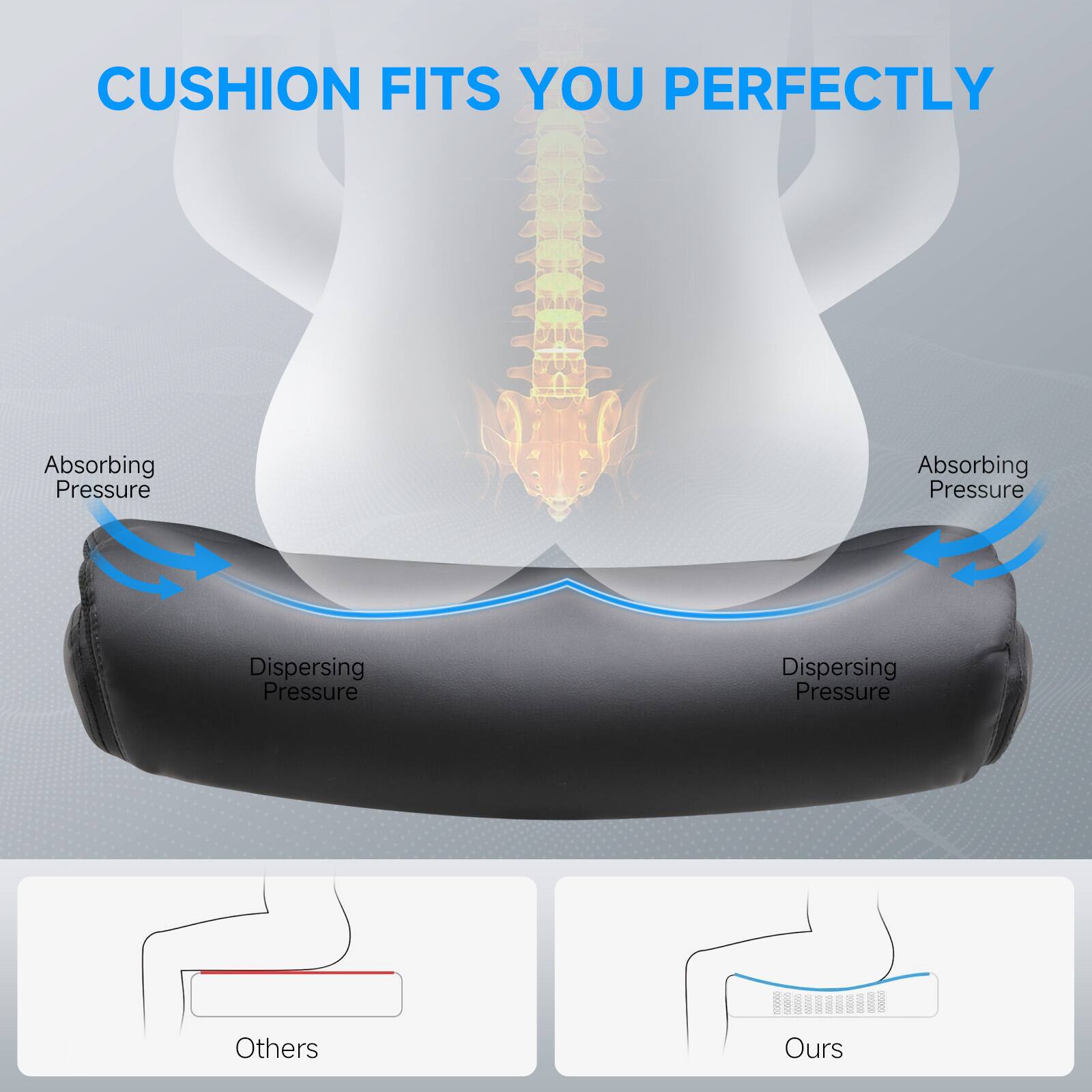 CUSHION FITS YOU PERFECTLY Absorbing Pressure Absorbing Pressure Dispersing Pressure Dispersing Pressure Ours