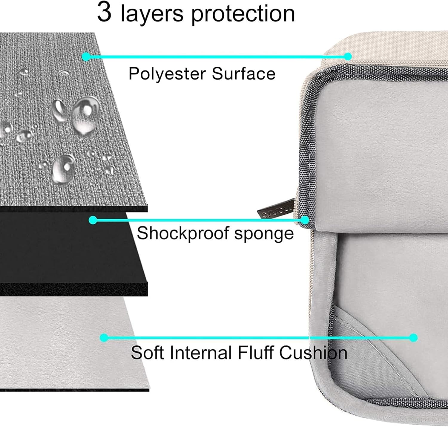 3 layers protection

- Polyester Surface
- Shockproof sponge
- Soft Internal Fluff Cushion