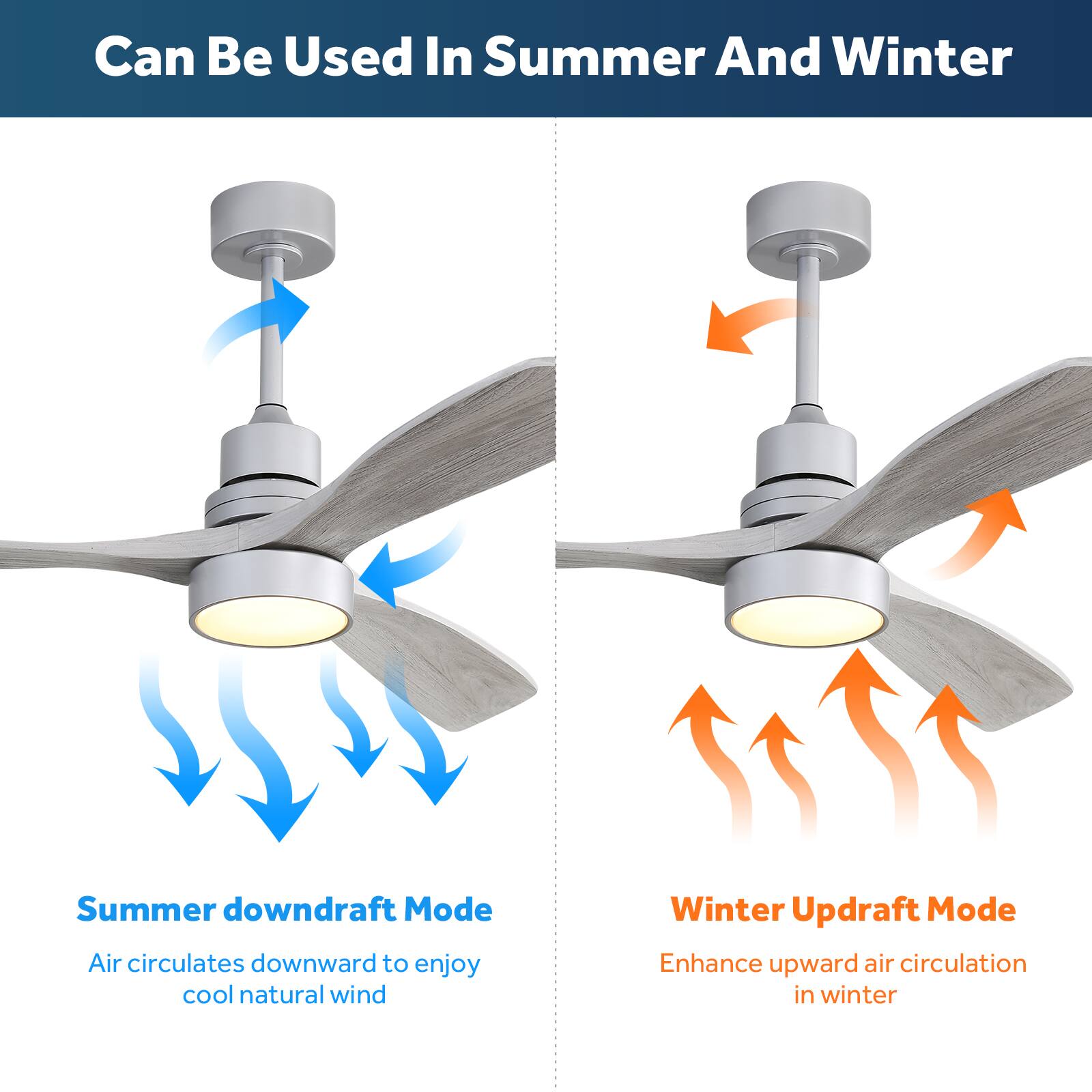 Can Be Used In Summer And Winter

Summer downdraft Mode  
Air circulates downward to enjoy cool natural wind

Winter Updraft Mode  
Enhance upward air circulation in winter