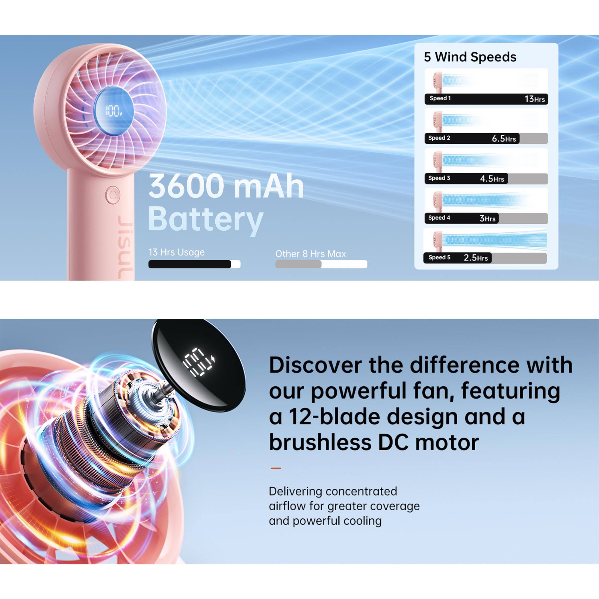 5 Wind Speeds

- Speed 1: 13 Hrs
- Speed 2: 6.5 Hrs
- Speed 3: 4.5 Hrs
- Speed 4: 3 Hrs
- Speed 5: 2.5 Hrs

3600 mAh Battery
13 Hrs Usage
Other: 8 Hrs Max

Discover the difference with our powerful fan, featuring a 12-blade design and a brushless DC motor
Delivering concentrated airflow for greater coverage and powerful cooling
