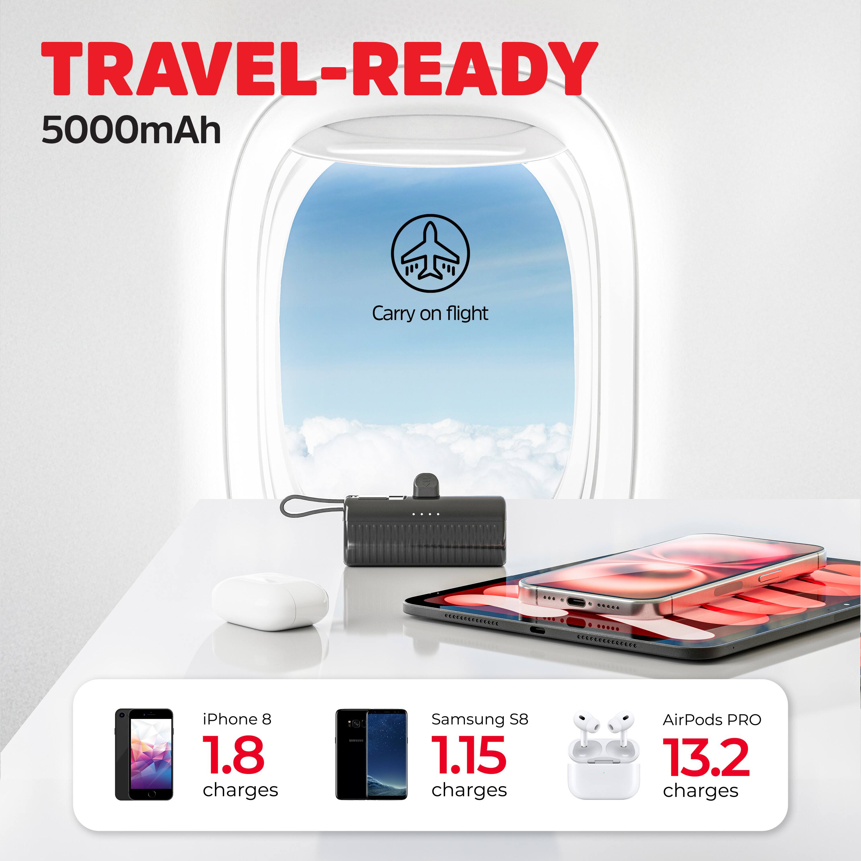 TRAVEL-READY  
5000mAh  

Carry on flight  

iPhone 8  
1.8 charges  

Samsung S8  
1.15 charges  

AirPods PRO  
13.2 charges