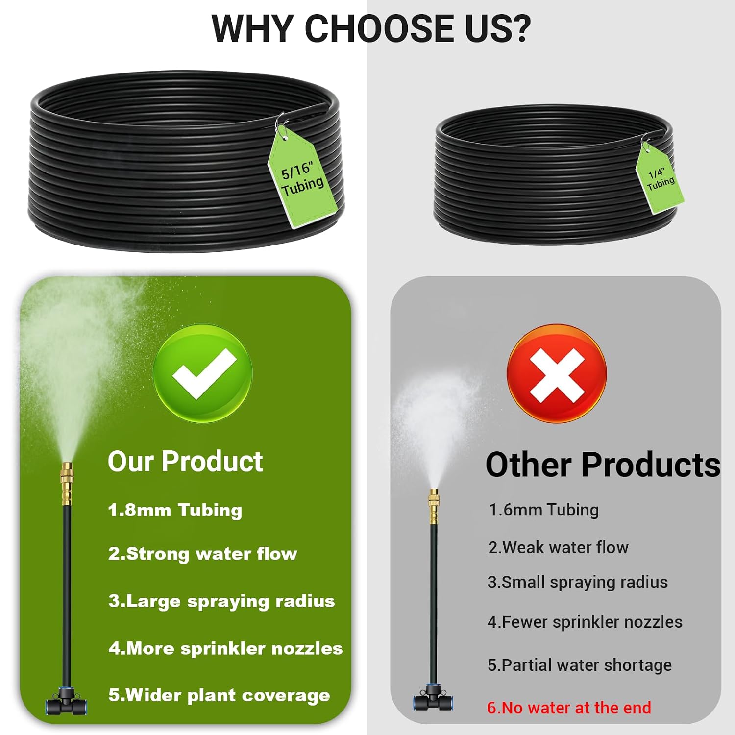 WHY CHOOSE US?

5/16" Tubing
1/4" Tubing

Our Product
1.8mm Tubing
2. Strong water flow
3. Large spraying radius
4. More sprinkler nozzles
5. Wider plant coverage

Other Products
1.6mm Tubing
2. Weak water flow
3. Small spraying radius
4. Fewer sprinkler nozzles
5. Partial water shortage
6. No water at the end