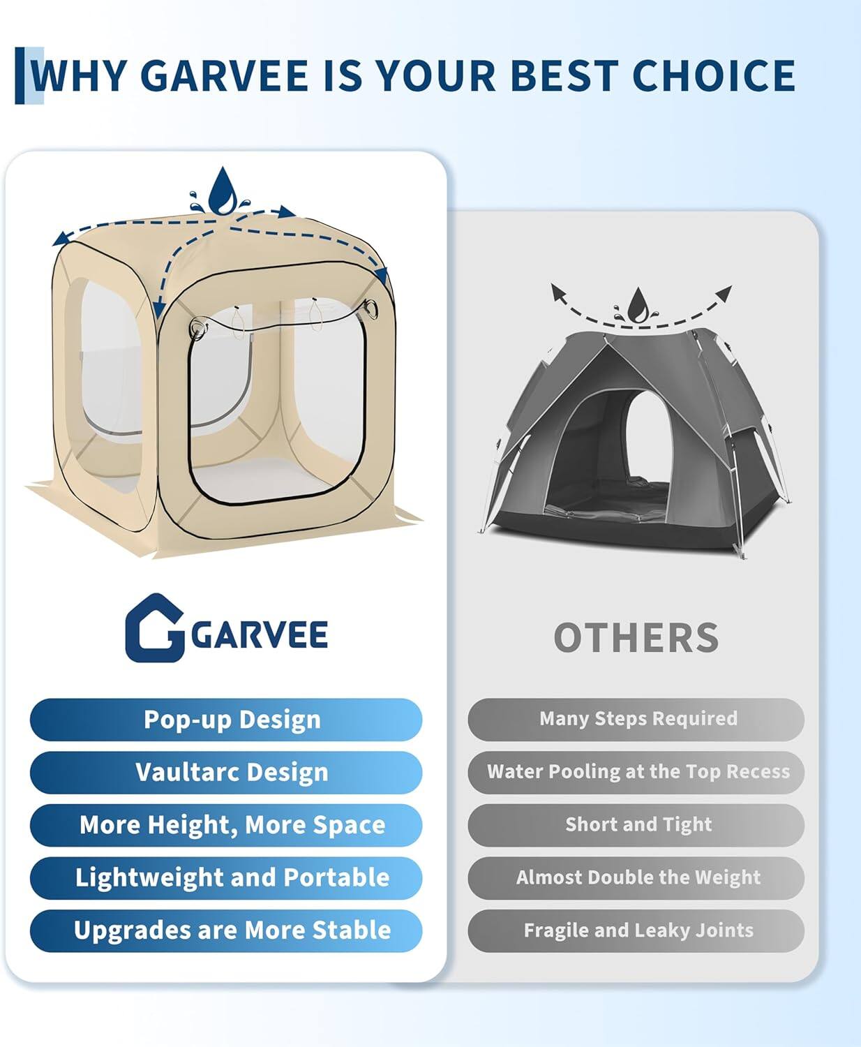 WHY GARVEE IS YOUR BEST CHOICE

GARVEE
- Pop-up Design
- Vaultarc Design
- More Height, More Space
- Lightweight and Portable
- Upgrades are More Stable

OTHERS
- Many Steps Required
- Water Pooling at the Top Recess
- Short and Tight
- Almost Double the Weight
- Fragile and Leaky Joints