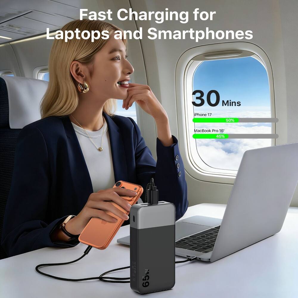 Fast Charging for Laptops and Smartphones

30 Mins
iPhone 17 50%
MacBook Pro 16" 45%
65w