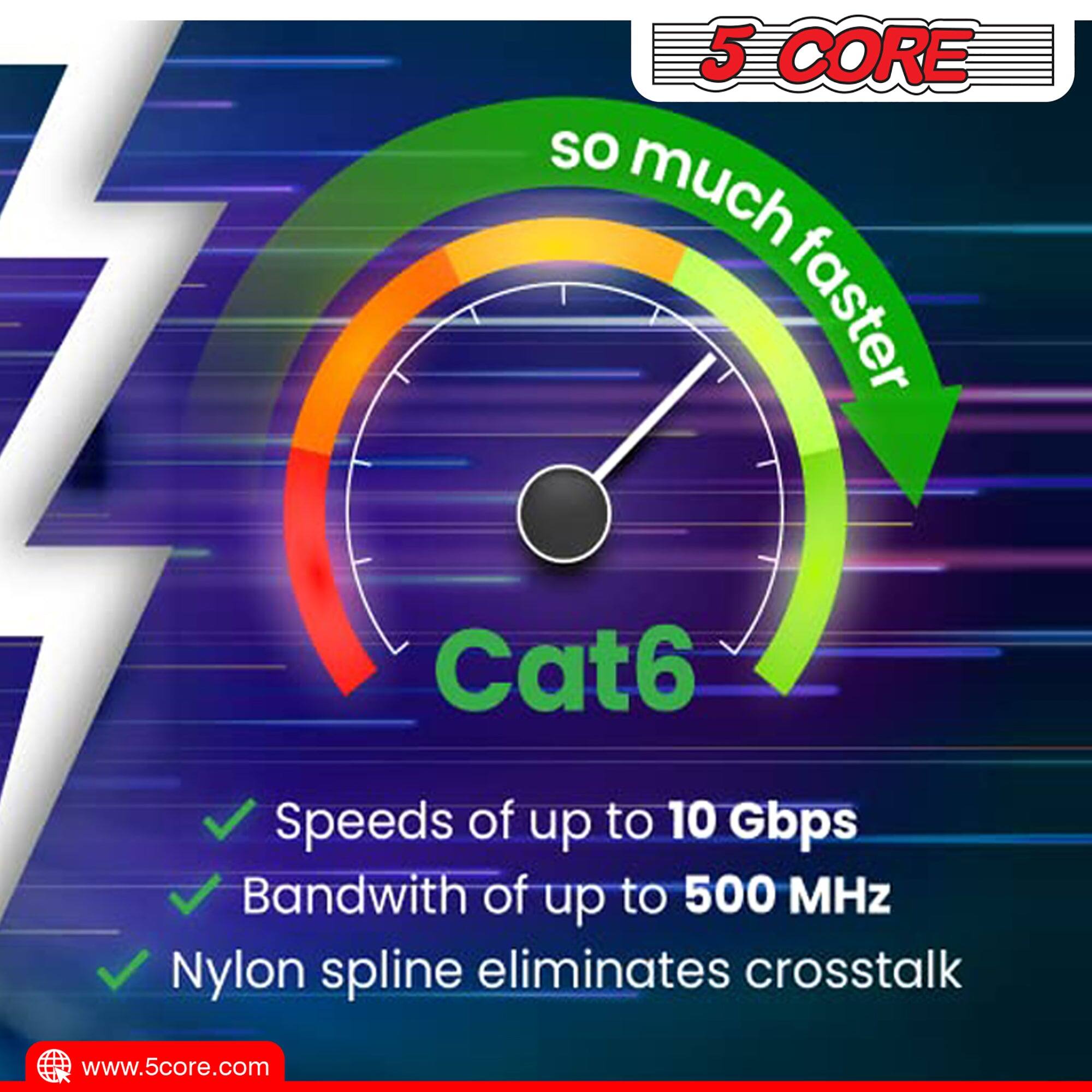 5 CORE so much faster Cat6
Speeds of up to 10 Gbps
Bandwidth of up to 500 MHz
Nylon spline eliminates crosstalk
www.5core.com