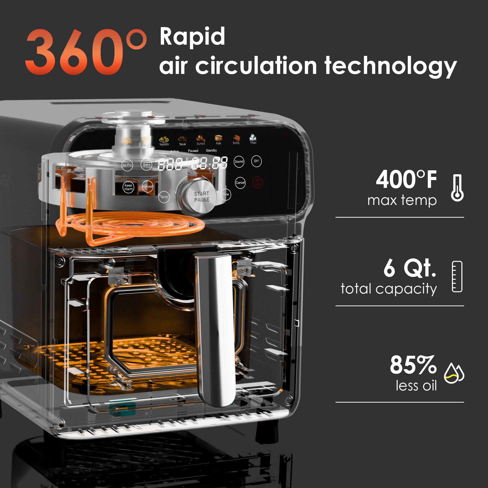 Rapid 360° air circulation technology

- 400°F max temp
- 6 Qt. total capacity
- 85% less oil