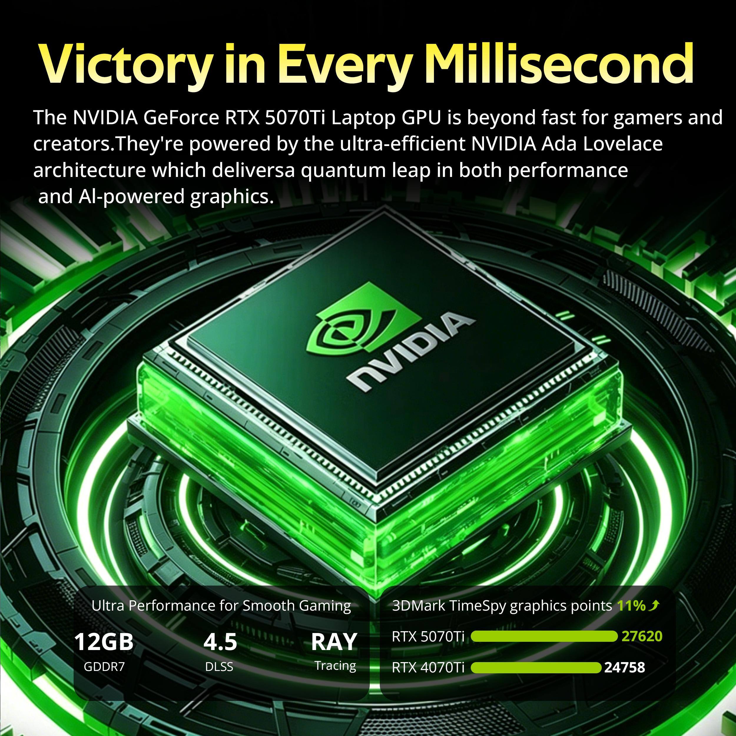 Victory in Every Millisecond

The NVIDIA GeForce RTX 5070Ti Laptop GPU is beyond fast for gamers and creators. They're powered by the ultra-efficient NVIDIA Ada Lovelace architecture which delivers a quantum leap in both performance and AI-powered graphics.

Ultra Performance for Smooth Gaming

- 12GB GDDR7
- 4.5 DLSS
- RAY Tracing

3DMark TimeSpy graphics points 11%

- RTX 5070Ti: 27620
- RTX 4070Ti: 24758