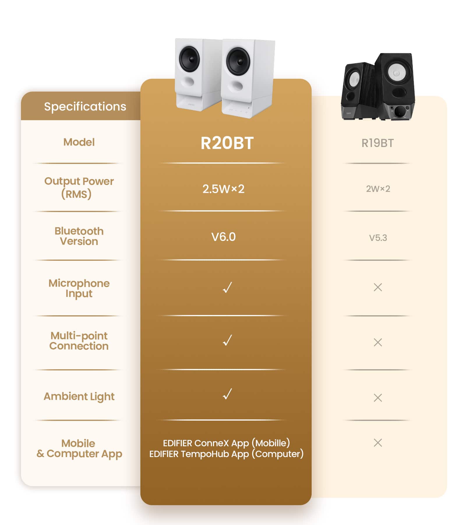 Edifier R20BT Computer Speakers, 2.75