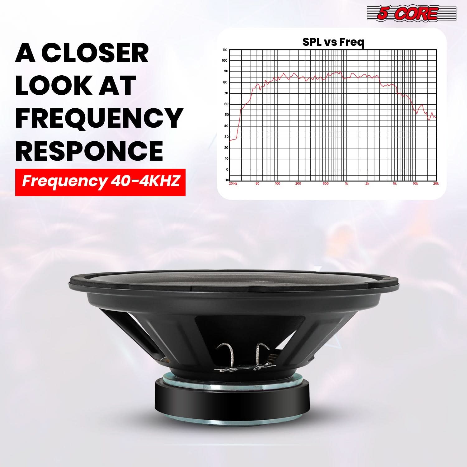5 CORE - A CLOSER LOOK AT FREQUENCY RESPONSE - Frequency 40-4KHZ - SPL vs Freq
