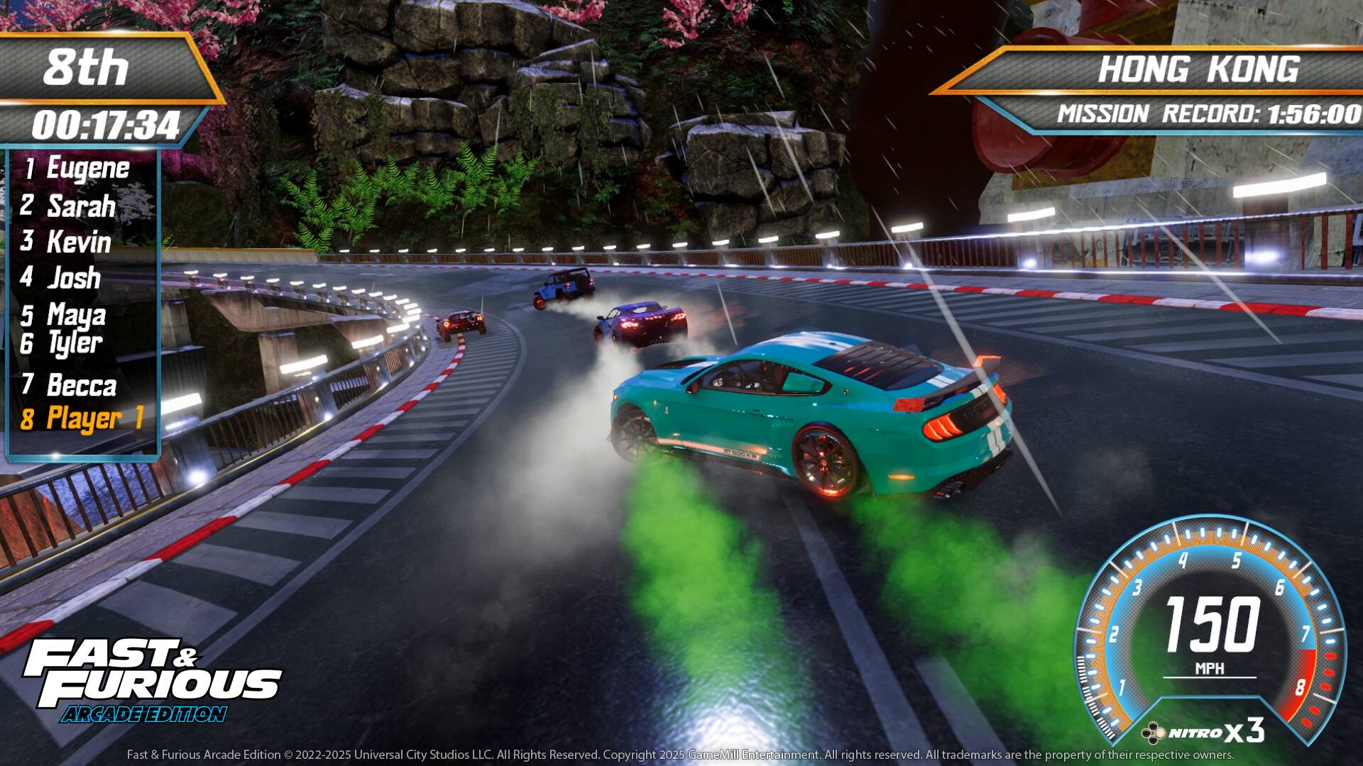 8th  
00:17:34  

1. Eugene  
2. Sarah  
3. Kevin  
4. Josh  
5. Maya  
6. Tyler  
7. Becca  
8. Player 1  

HONG KONG  
MISSION RECORD: 1:56:00  

FAST & FURIOUS  
ARCADE EDITION  
2022-2025 Universal City Studios LLC. All Rights Reserved. Copyright 2025 GameMill Entertainment. All rights reserved. All trademarks are the property of their respective owners.  

150 MPH  
NITRO X3
