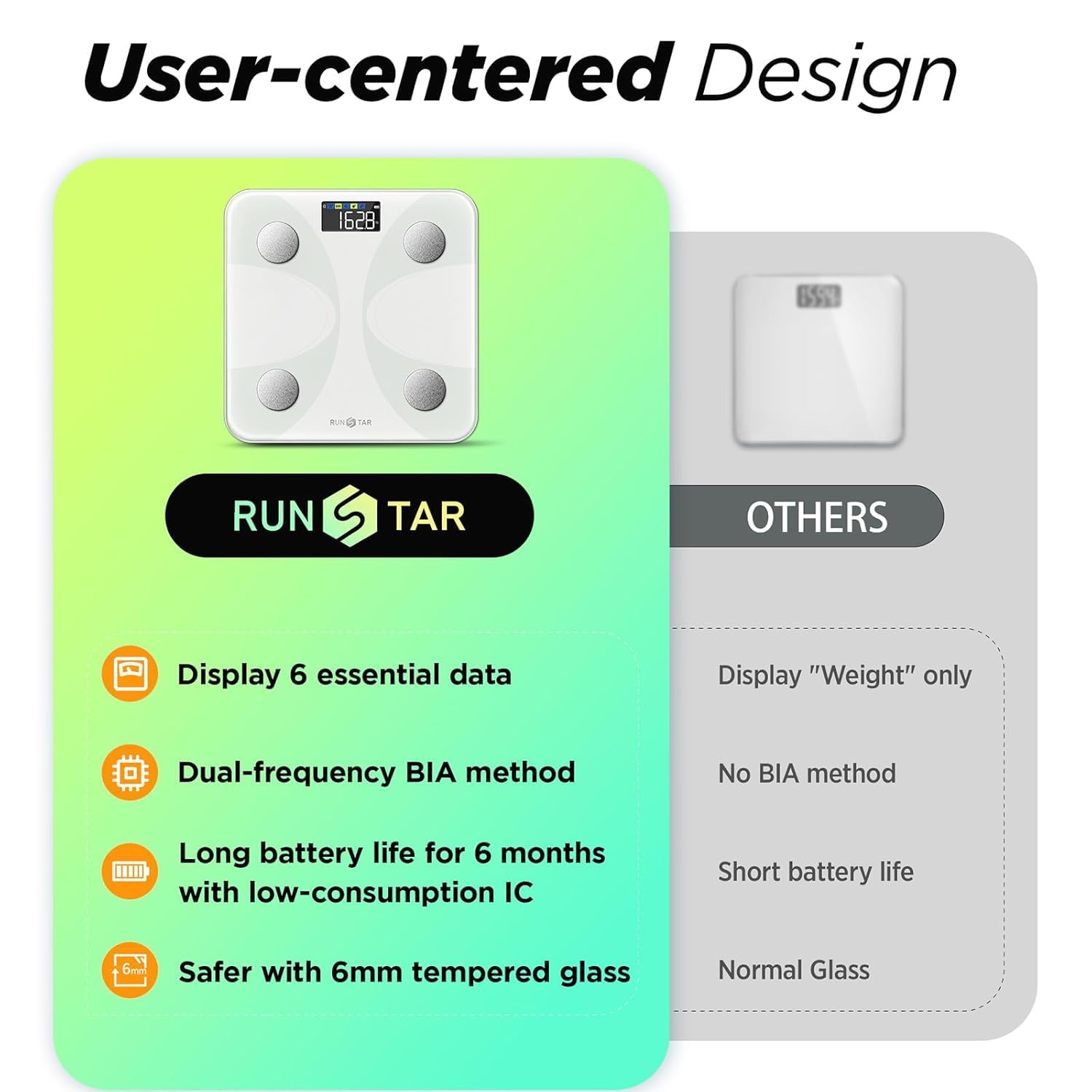 User-centered Design

RUN TAR
- Display 6 essential data
- Dual-frequency BIA method
- Long battery life for 6 months with low-consumption IC
- Safer with 6mm tempered glass

OTHERS
- Display "Weight" only
- No BIA method
- Short battery life
- Normal Glass