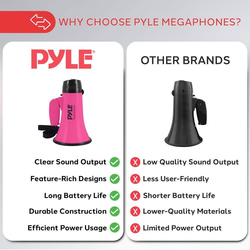 WHY CHOOSE PYLE MEGAPHONES?

PYLE
- Clear Sound Output ✓
- Feature-Rich Designs ✓
- Long Battery Life ✓
- Durable Construction ✓
- Efficient Power Usage ✓

OTHER BRANDS
- Low Quality Sound Output ✗
- Less User-Friendly ✗
- Shorter Battery Life ✗
- Lower-Quality Materials ✗
- Limited Power Output ✗