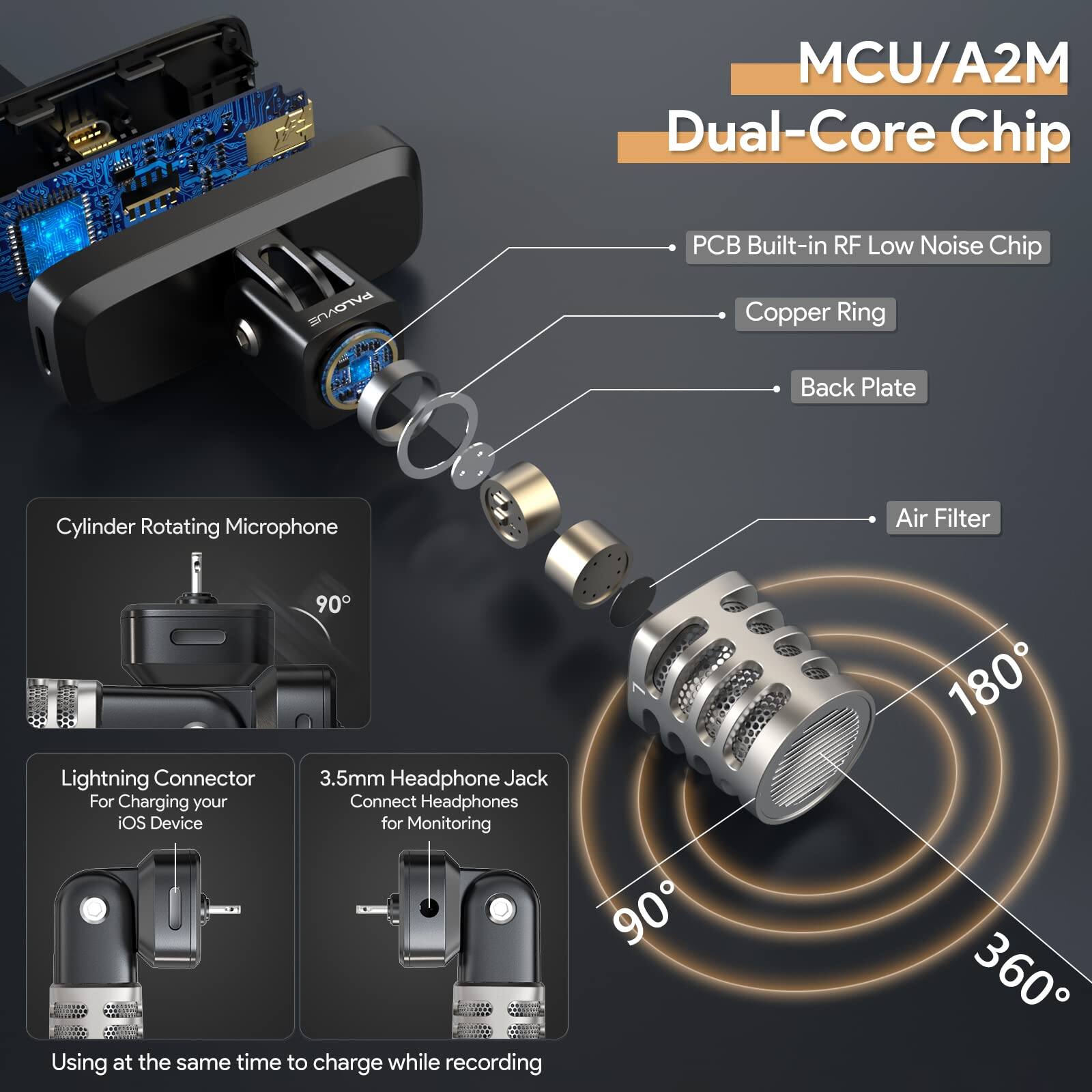 MCU/A2M Dual-Core Chip

- PCB Built-in RF Low Noise Chip
- Copper Ring
- Back Plate
- Air Filter

Cylinder Rotating Microphone

- 90°
- 180°
- 360°

Lightning Connector
For Charging your iOS Device

3.5mm Headphone Jack
Connect Headphones for Monitoring

Using at the same time to charge while recording
