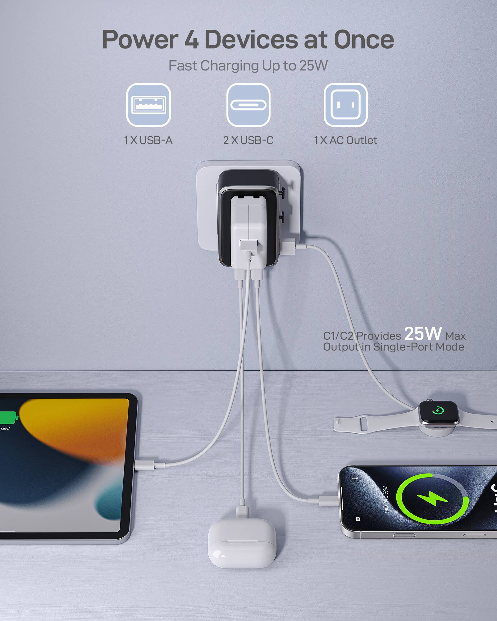 Power 4 Devices at Once  
Fast Charging Up to 25W  
1X USB-A  
2X USB-C  
1X AC Outlet  
C1/C2 Provides 25W Max Output in Single-Port Mode