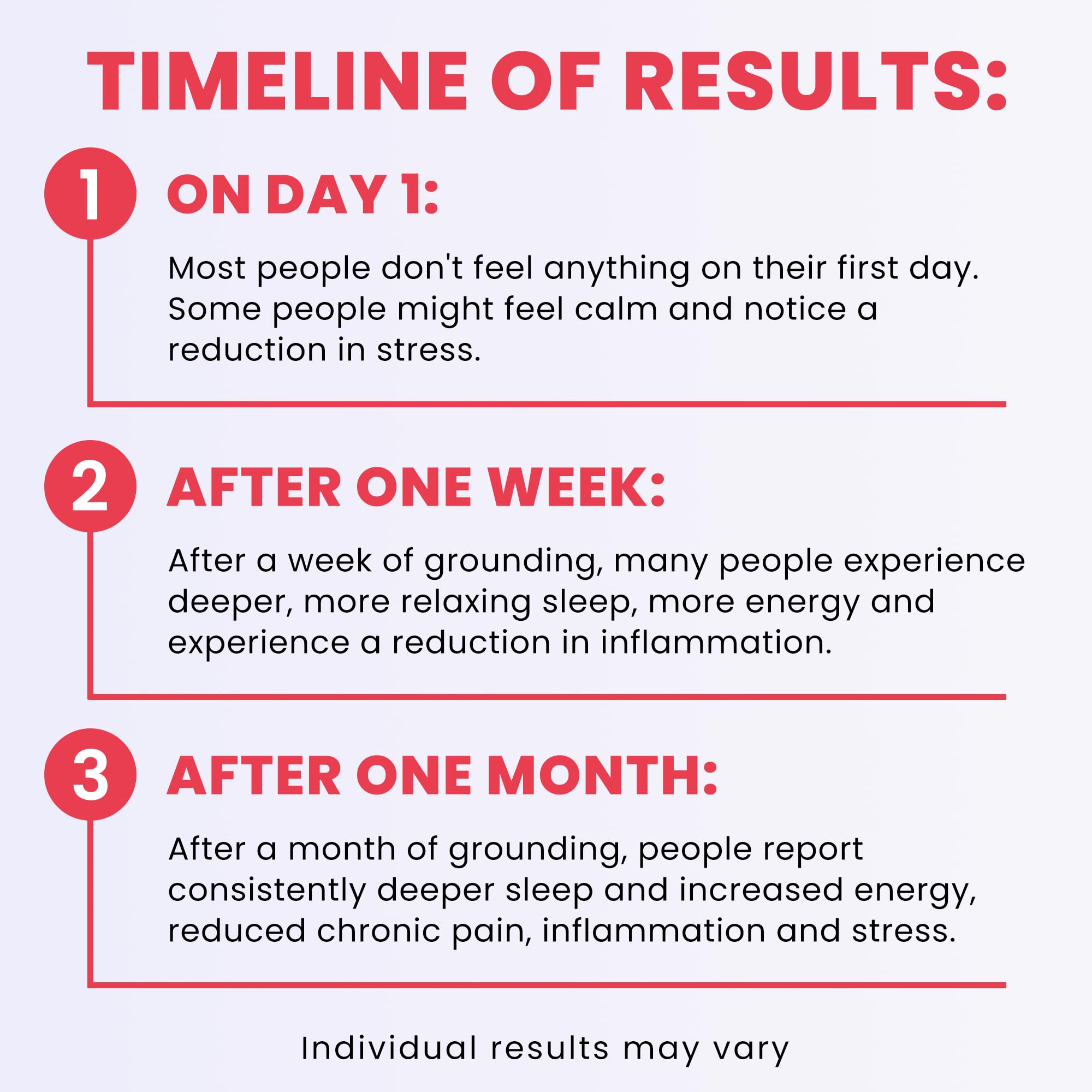 TIMELINE OF RESULTS:

1. ON DAY 1:
   - Most people don't feel anything on their first day. Some people might feel calm and notice a reduction in stress.

2. AFTER ONE WEEK:
   - After a week of grounding, many people experience deeper, more relaxing sleep, more energy, and experience a reduction in inflammation.

3. AFTER ONE MONTH:
   - After a month of grounding, people report consistently deeper sleep and increased energy, reduced chronic pain, inflammation, and stress.

Individual results may vary.
