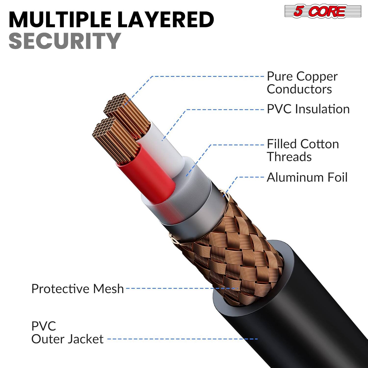 MULTIPLE LAYERED SECURITY

5 CORE

- Pure Copper Conductors
- PVC Insulation
- Filled Cotton Threads
- Aluminum Foil
- Protective Mesh
- PVC Outer Jacket