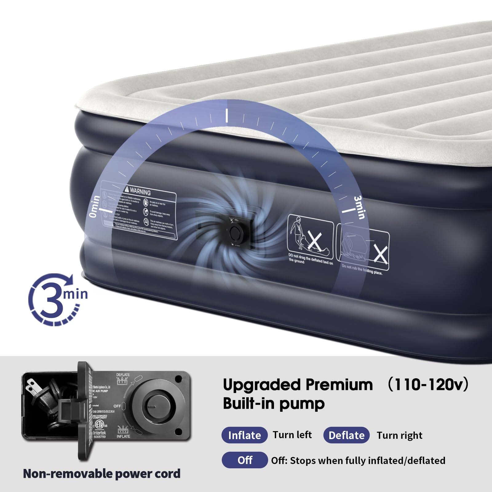 - **WARNING:** (Text on the image, not fully visible)
- **3 min** (Inflation time)
- **Upgraded Premium (110-120v) Built-in pump**
- **Non-removable power cord**
- **Inflate:** Turn left
- **Deflate:** Turn right
- **Off:** Stops when fully inflated/deflated