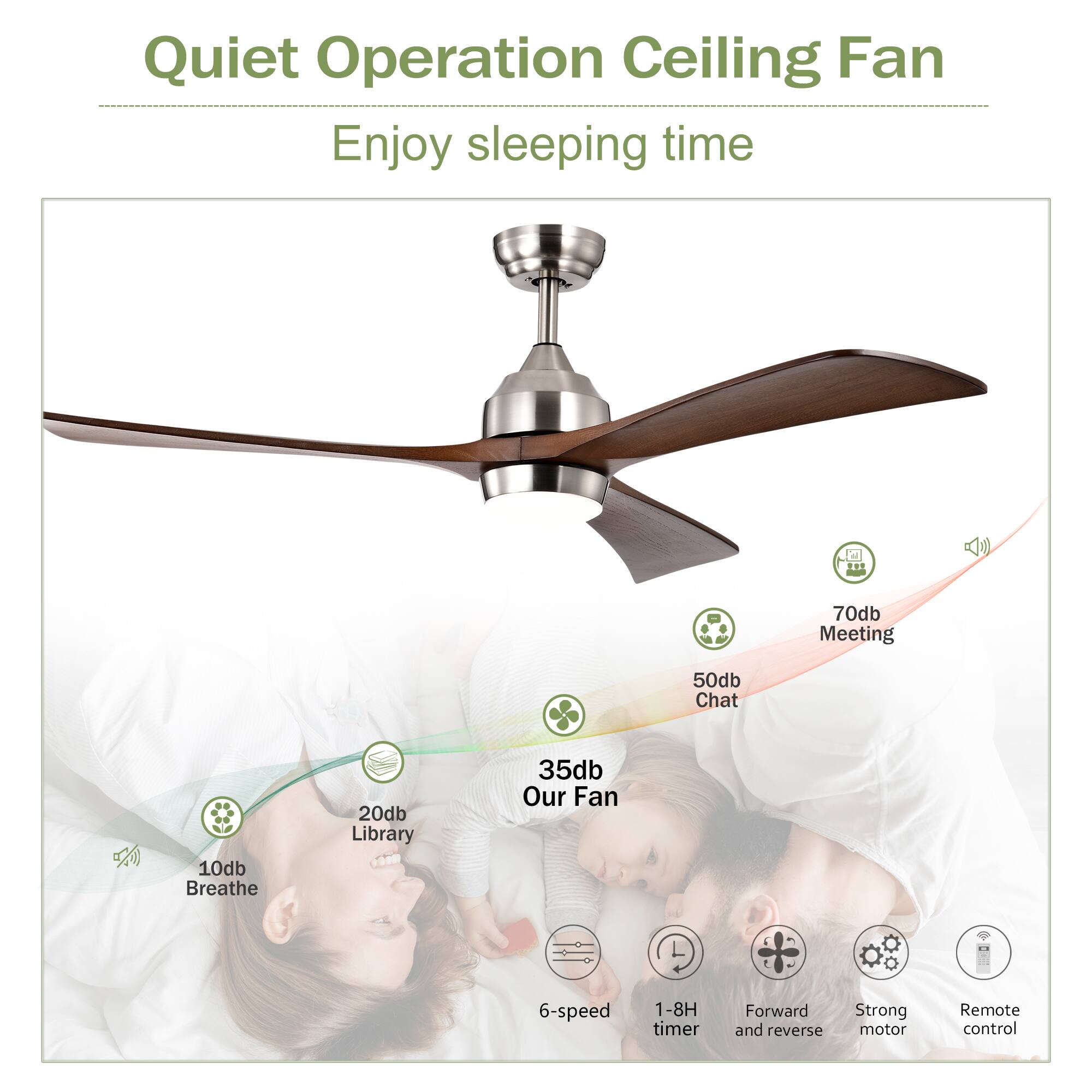 Quiet Operation Ceiling Fan  
Enjoy sleeping time  

- Meeting: 70db  
- Chat: 50db  
- Breathe: 10db  
- Library: 20db  
- Our Fan: 35db  

Features:  
- 6-speed  
- 1-8H timer  
- Forward and reverse  
- Strong motor  
- Remote control