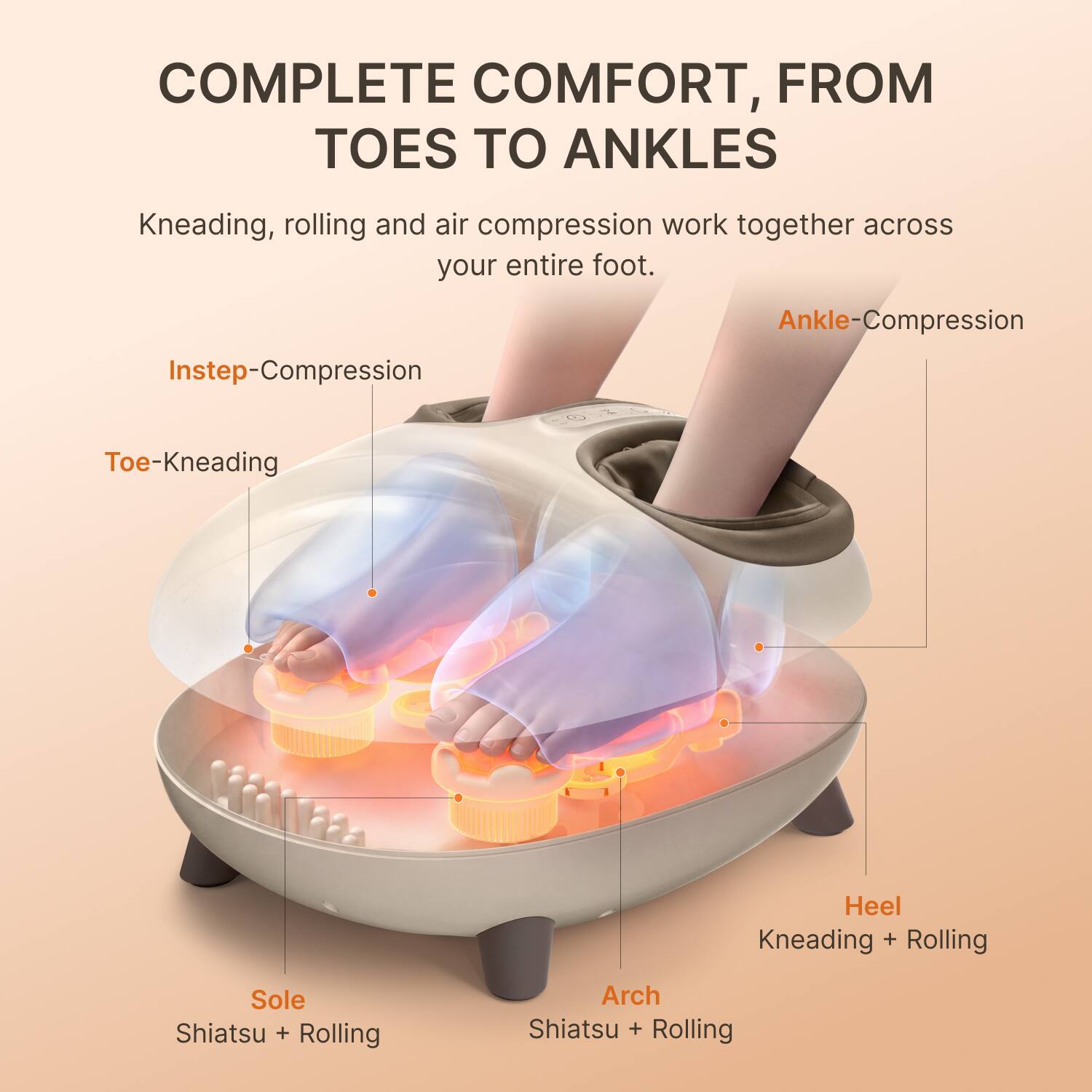 COMPLETE COMFORT, FROM TOES TO ANKLES

Kneading, rolling and air compression work together across your entire foot.

- Instep-Compression
- Ankle-Compression
- Toe-Kneading
- Heel Kneading + Rolling
- Sole Shiatsu + Rolling
- Arch Shiatsu + Rolling