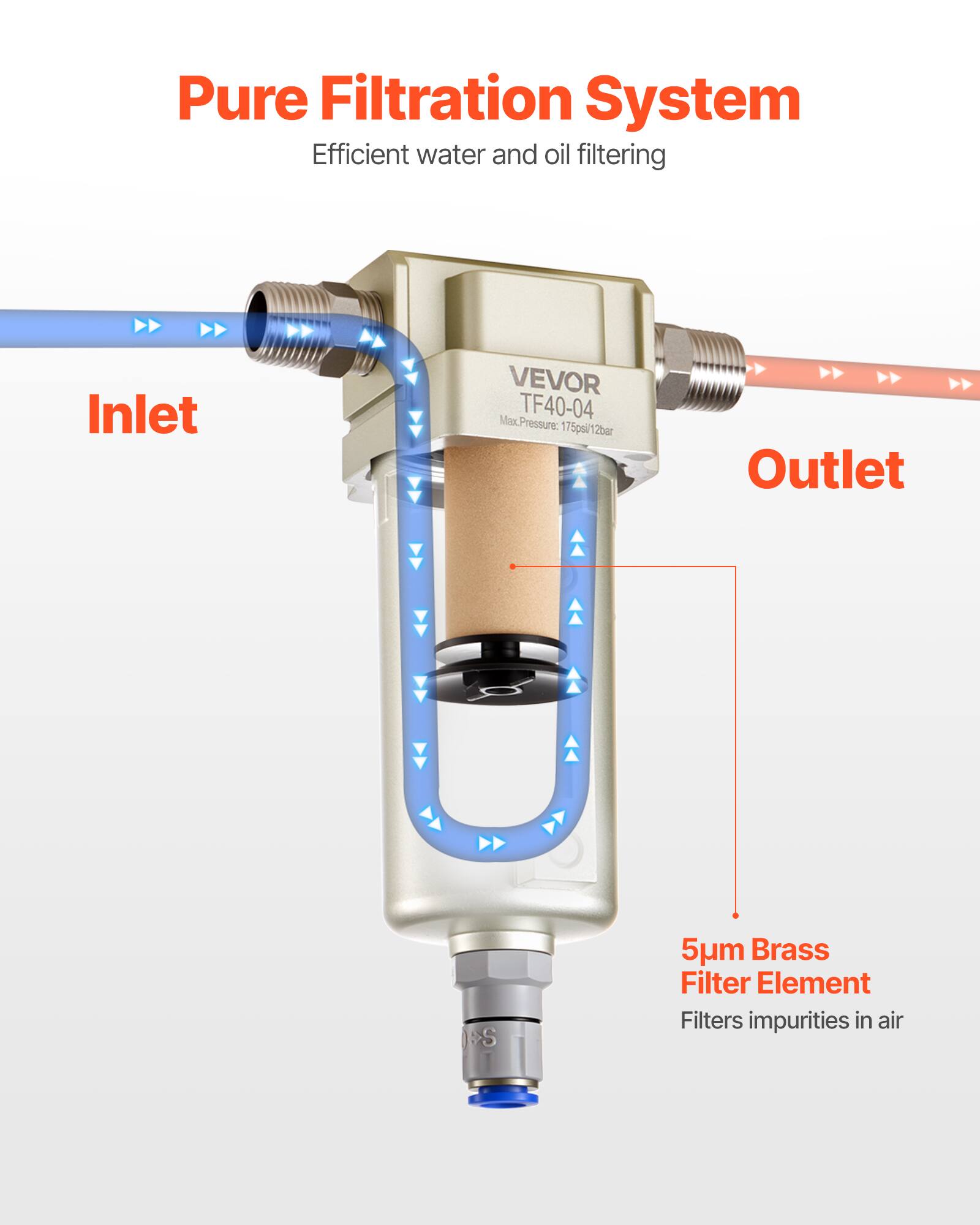 Pure Filtration System  
Efficient water and oil filtering  

Inlet  
VEVOR TF40-04  
Pressure: 175psi/12bar  

Outlet  

5µm Brass Filter Element  
Filters impurities in air