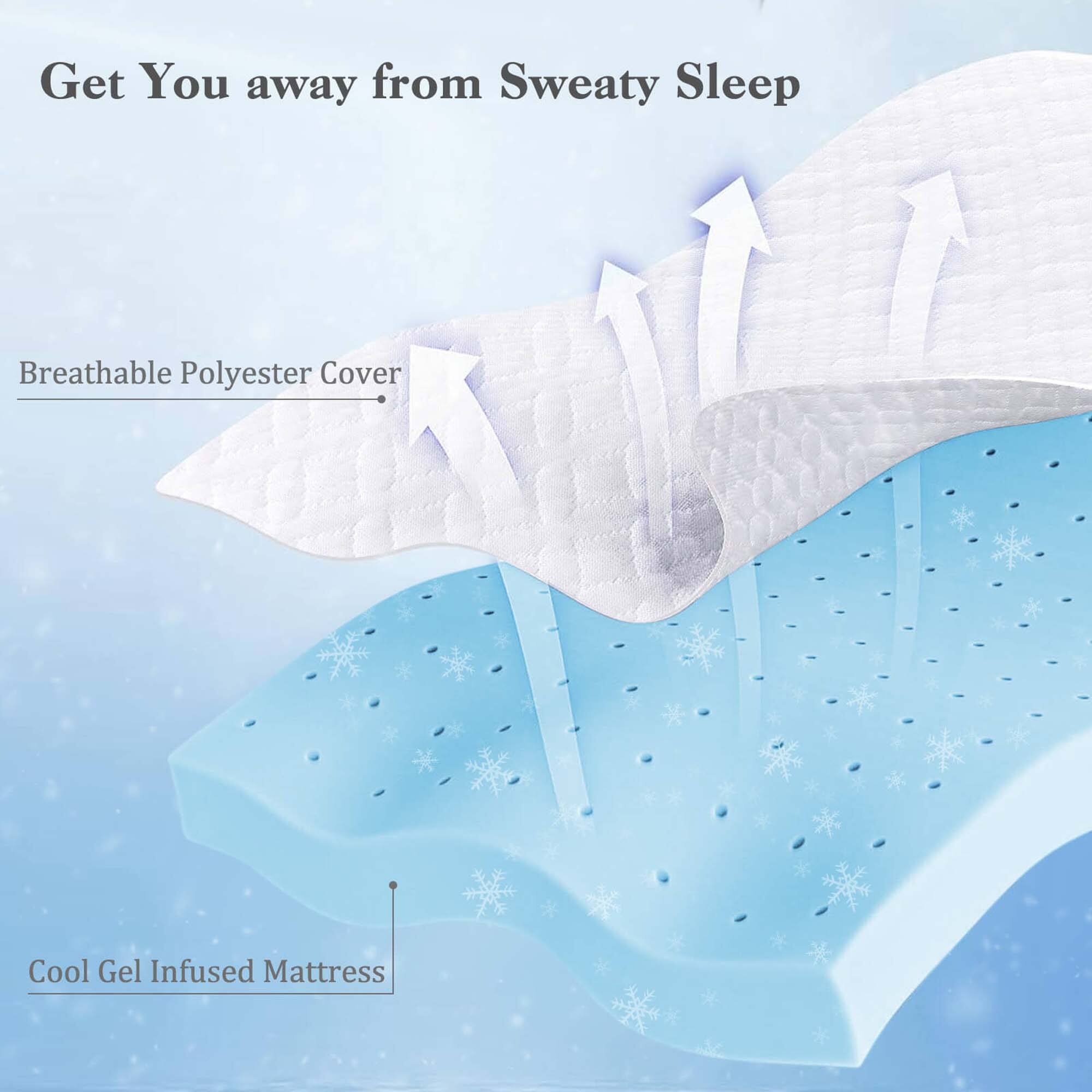 Get You away from Sweaty Sleep

Breathable Polyester Cover

Cool Gel Infused Mattress