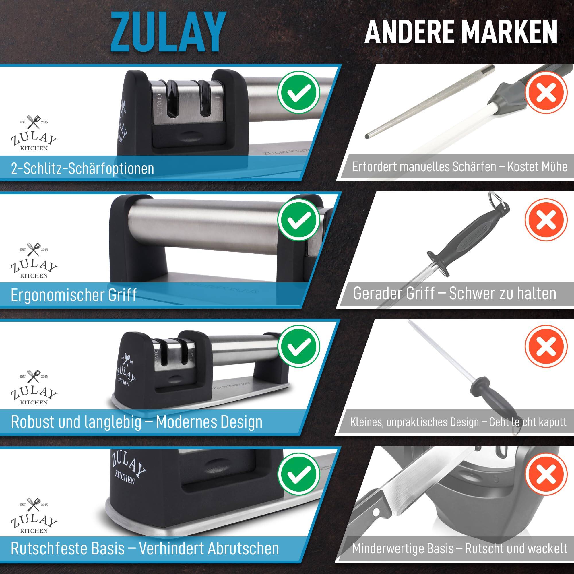 - ZULAY KITCHEN
- ZULAY ANDERE MARKEN
- 2-Schlitz-Schärfoptionen
- Erfordert manuelles Schärfen – Kostet Mühe
- Ergonomischer Griff
- Gerader Griff – Schwer zu halten
- Robust und langlebig – Modernes Design
- Kleines, unpraktisches Design – Geht leicht kaputt
- Rutschfeste Basis – Verhindert Abrutschen
- Minderwertige Basis – Rutscht und wackelt