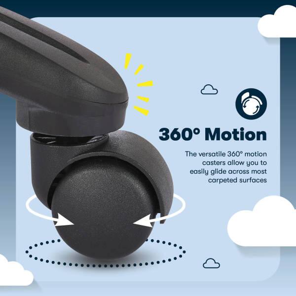 360° Motion  
The versatile 360° motion casters allow you to easily glide across most carpeted surfaces.