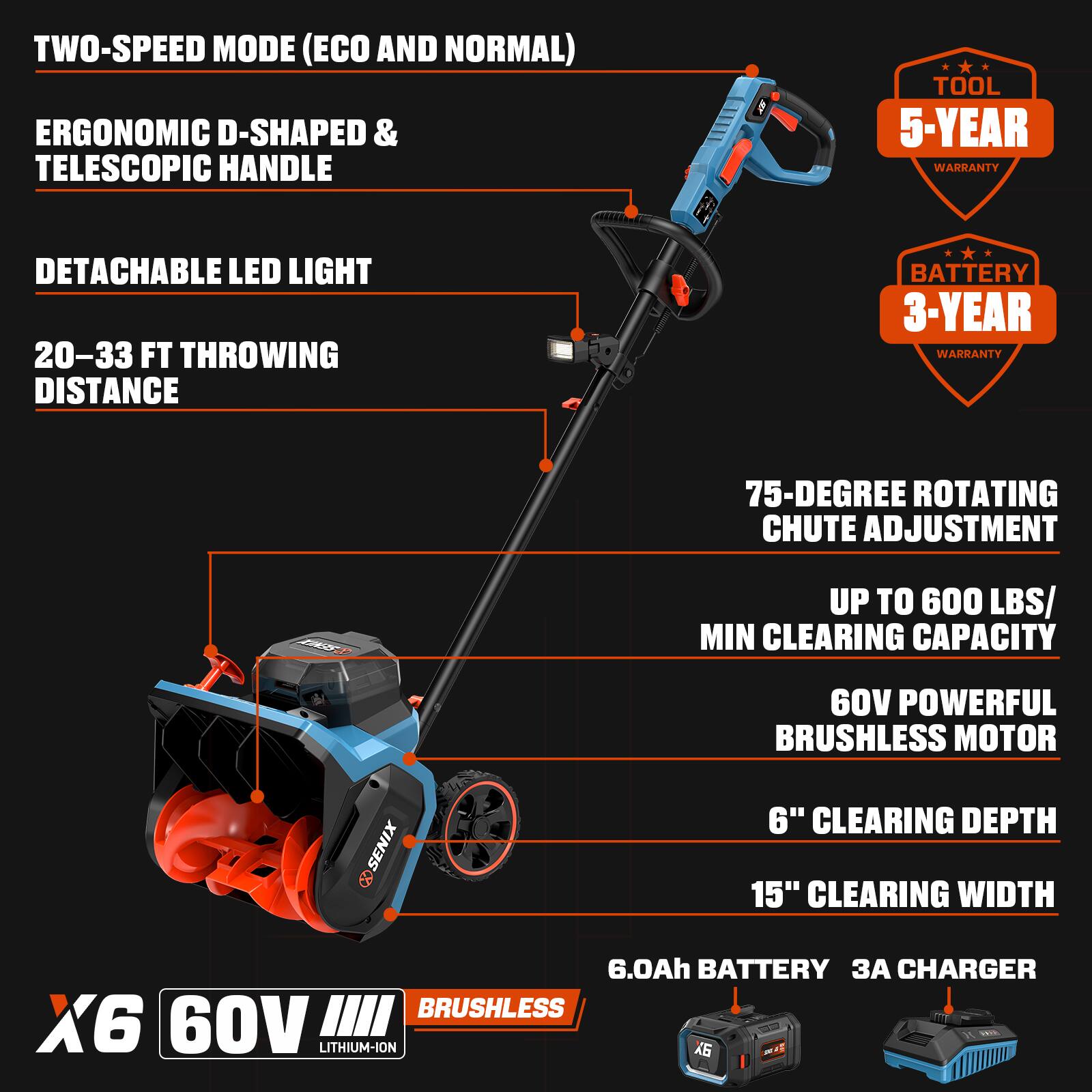 - TWO-SPEED MODE (ECO AND NORMAL)
- ERGONOMIC D-SHAPED & TELESCOPIC HANDLE
- DETACHABLE LED LIGHT
- 20–33 FT THROWING DISTANCE
- 75-DEGREE ROTATING CHUTE ADJUSTMENT
- UP TO 600 LBS/ MIN CLEARING CAPACITY
- 60V POWERFUL BRUSHLESS MOTOR
- 6" CLEARING DEPTH
- 15" CLEARING WIDTH
- 6.0Ah BATTERY
- 3A CHARGER
- TOOL 5-YEAR WARRANTY
- BATTERY 3-YEAR WARRANTY
- X6 60V BRUSHLESS LITHIUM-ION