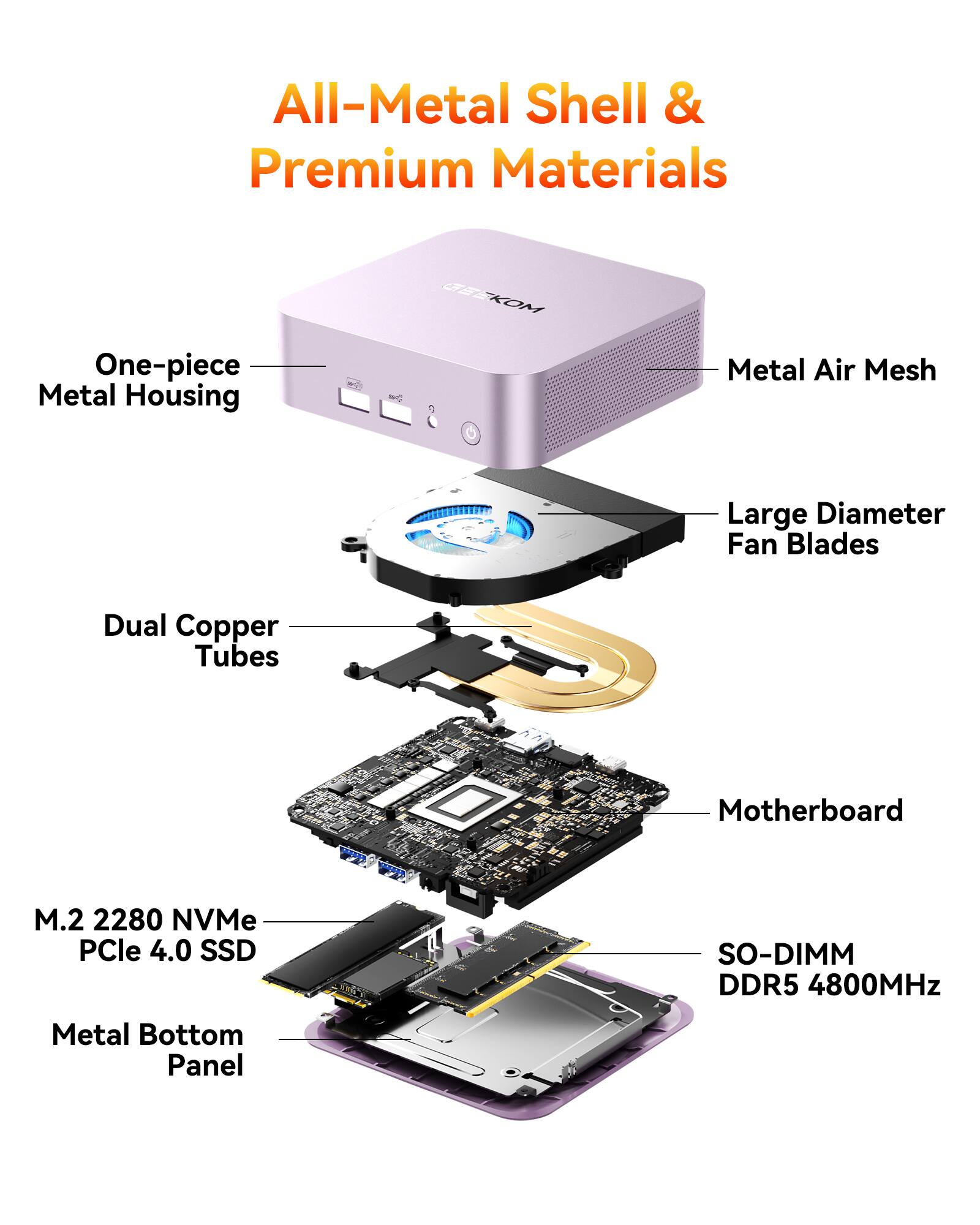 All-Metal Shell & Premium Materials  
One-piece Metal Housing  
Metal Air Mesh  
Large Diameter Fan Blades  
Dual Copper Tubes  
Motherboard  
M.2 2280 NVMe PCIe 4.0 SSD  
SO-DIMM DDR5 4800MHz  
Metal Bottom Panel