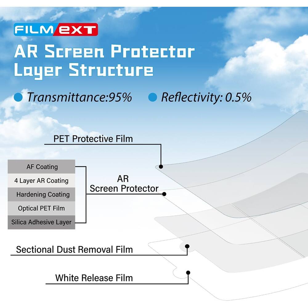 FILM EXT  
AR Screen Protector Layer Structure  

- Transmittance: 95%  
- Reflectivity: 0.5%  

PET Protective Film  
AF Coating  
4 Layer AR Coating  
Hardening Coating  
Optical PET Film  
Silica Adhesive Layer  

AR Screen Protector  

Sectional Dust Removal Film  

White Release Film