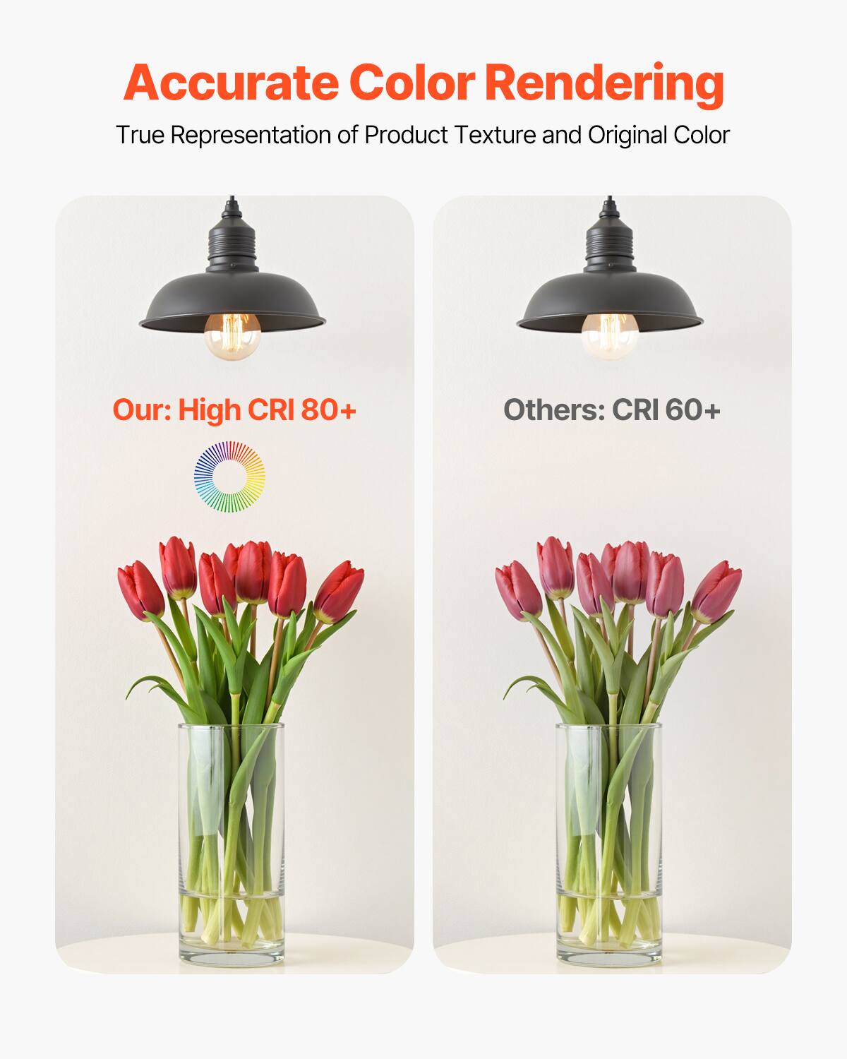 Accurate Color Rendering  
True Representation of Product Texture and Original Color  

Our: High CRI 80+  
Others: CRI 60+