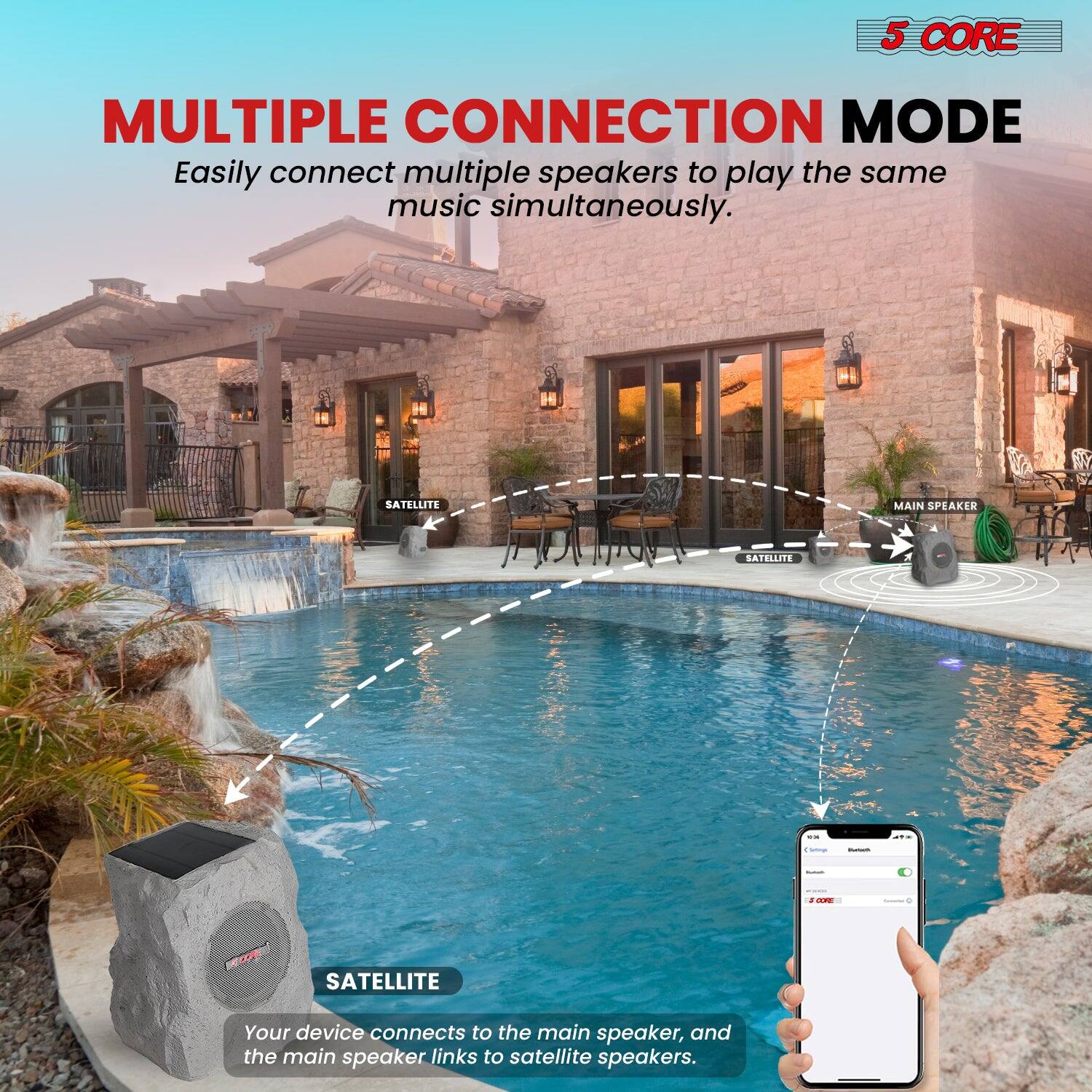5 CORE MULTIPLE CONNECTION MODE  
Easily connect multiple speakers to play the same music simultaneously.  

SATELLITE  
MAIN SPEAKER  
SATELLITE  

Your device connects to the main speaker, and the main speaker links to satellite speakers.