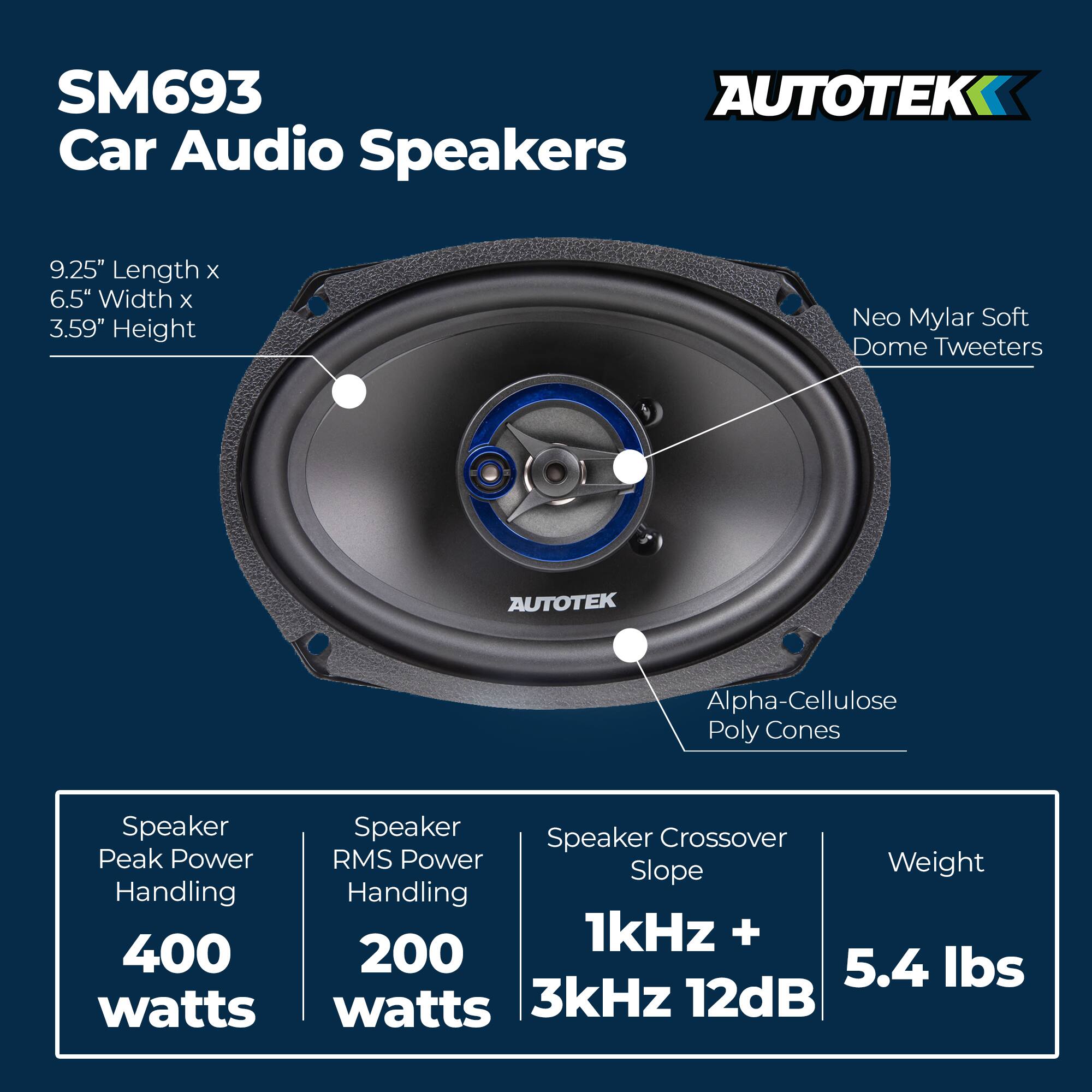 SM693 Car Audio Speakers

9.25" Length x 6.5" Width x 3.59" Height

Neo Mylar Soft Dome Tweeters

Alpha-Cellulose Poly Cones

Speaker Peak Power Handling: 400 watts

Speaker RMS Power Handling: 200 watts

Speaker Crossover Slope: 1kHz + 3kHz 12dB

Weight: 5.4 lbs