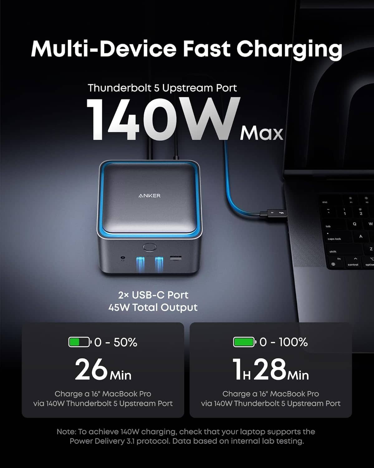 Multi-Device Fast Charging Thunderbolt 5 Upstream Port 140W Max ANKER
2x USB-C Port 45W Total Output
0 - 50% 26 Min Charge a 16" MacBook Pro via 140W Thunderbolt 5 Upstream Port
0 - 100% 1H 28Min Charge a 16" MacBook Pro via 140W Thunderbolt 5 Upstream Port
Note: To achieve 140W charging, check that your laptop supports the Power Delivery 3.1 protocol. Data based on internal lab testing.