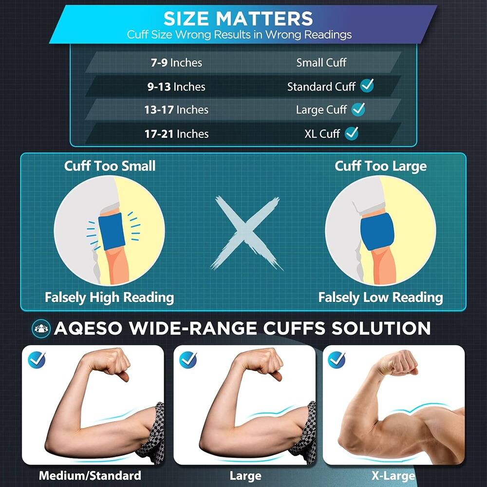 **SIZE MATTERS**  
Cuff Size Wrong Results in Wrong Readings

- 7-9 Inches: Small Cuff
- 9-13 Inches: Standard Cuff
- 13-17 Inches: Large Cuff
- 17-21 Inches: XL Cuff

**Cuff Too Small**  
Falsely High Reading

**Cuff Too Large**  
Falsely Low Reading

**AQESO WIDE-RANGE CUFFS SOLUTION**

- Medium/Standard
- Large
- X-Large