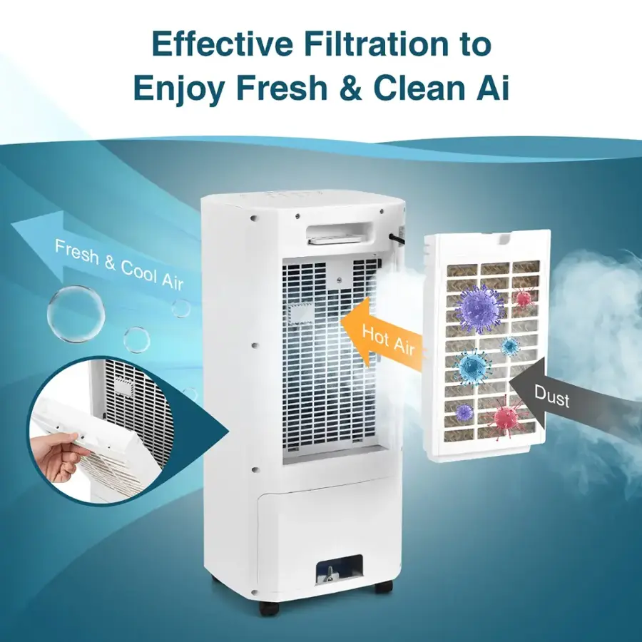 Effective Filtration to Enjoy Fresh & Clean Air: Fresh & Cool Air - Hot Air - Dust