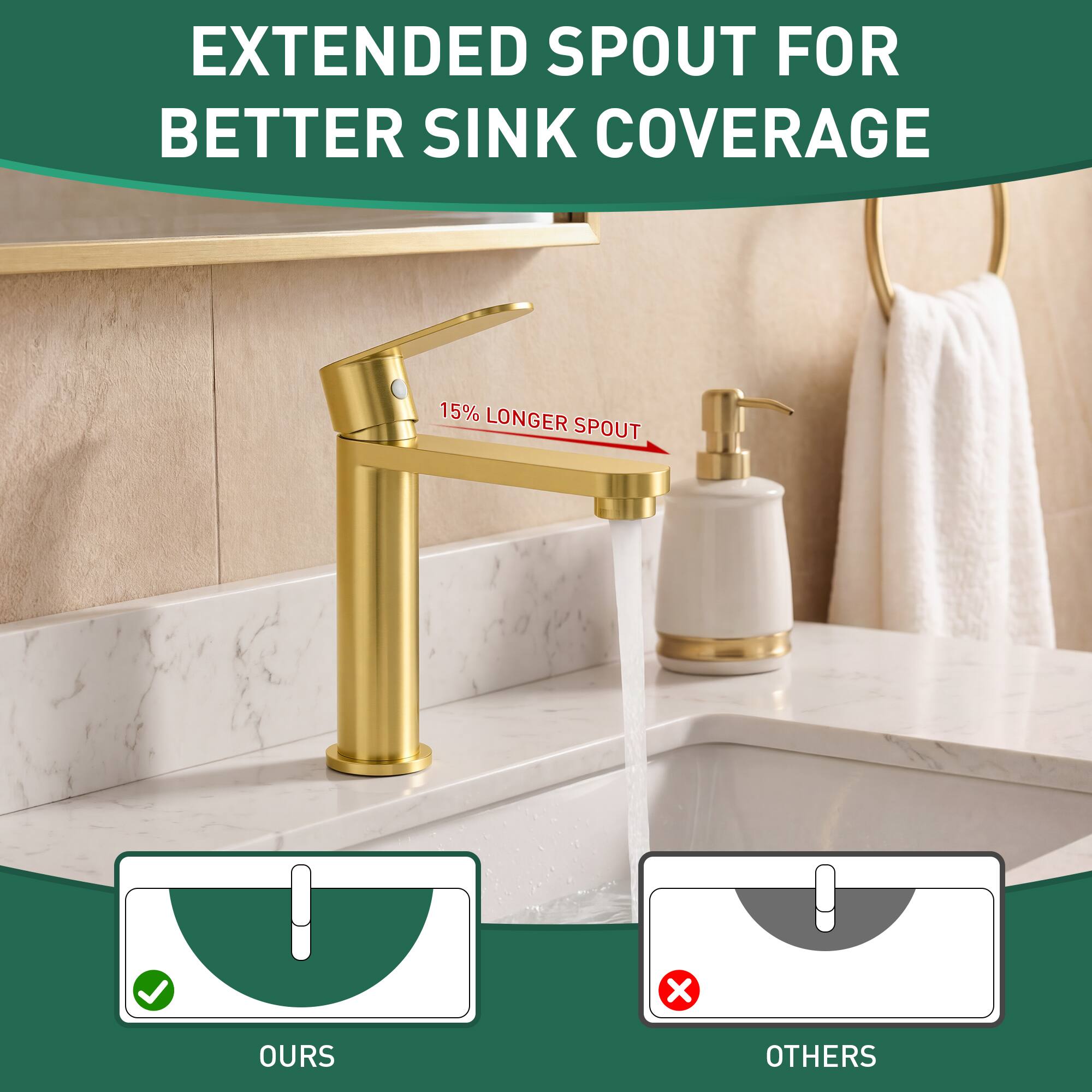 EXTENDED SPOUT FOR BETTER SINK COVERAGE  
15% LONGER SPOUT  
OURS  
OTHERS